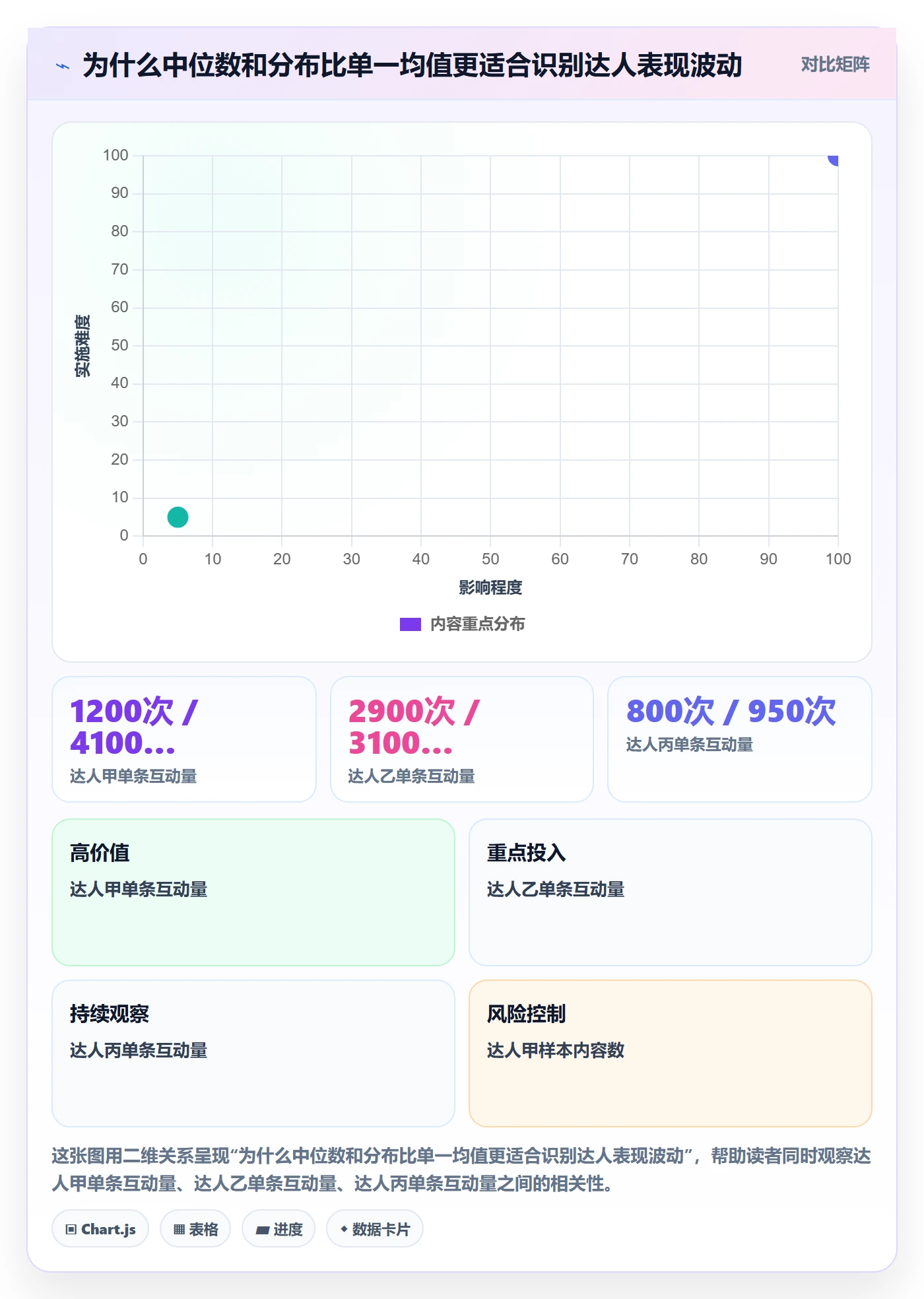 电商数据查询网站优化清单：达人数据与新手避坑的关键动作
