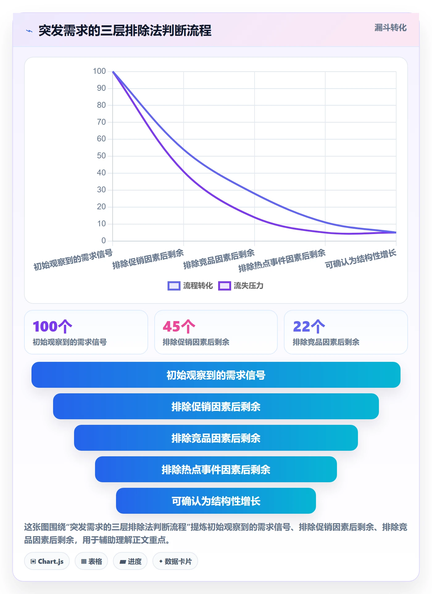 商品分析怎么选？市场需求相关的日常管理判断标准