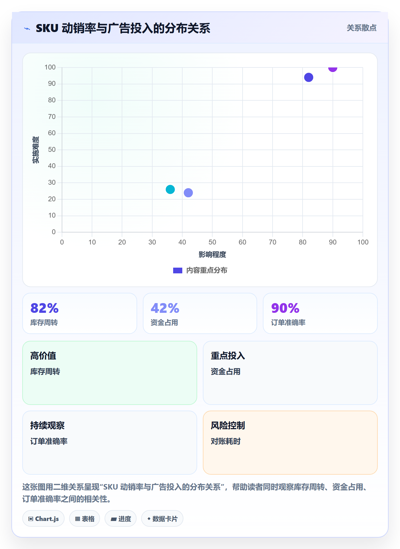 跨境电商运营建设路线：从转化优化到落地案例分几步
