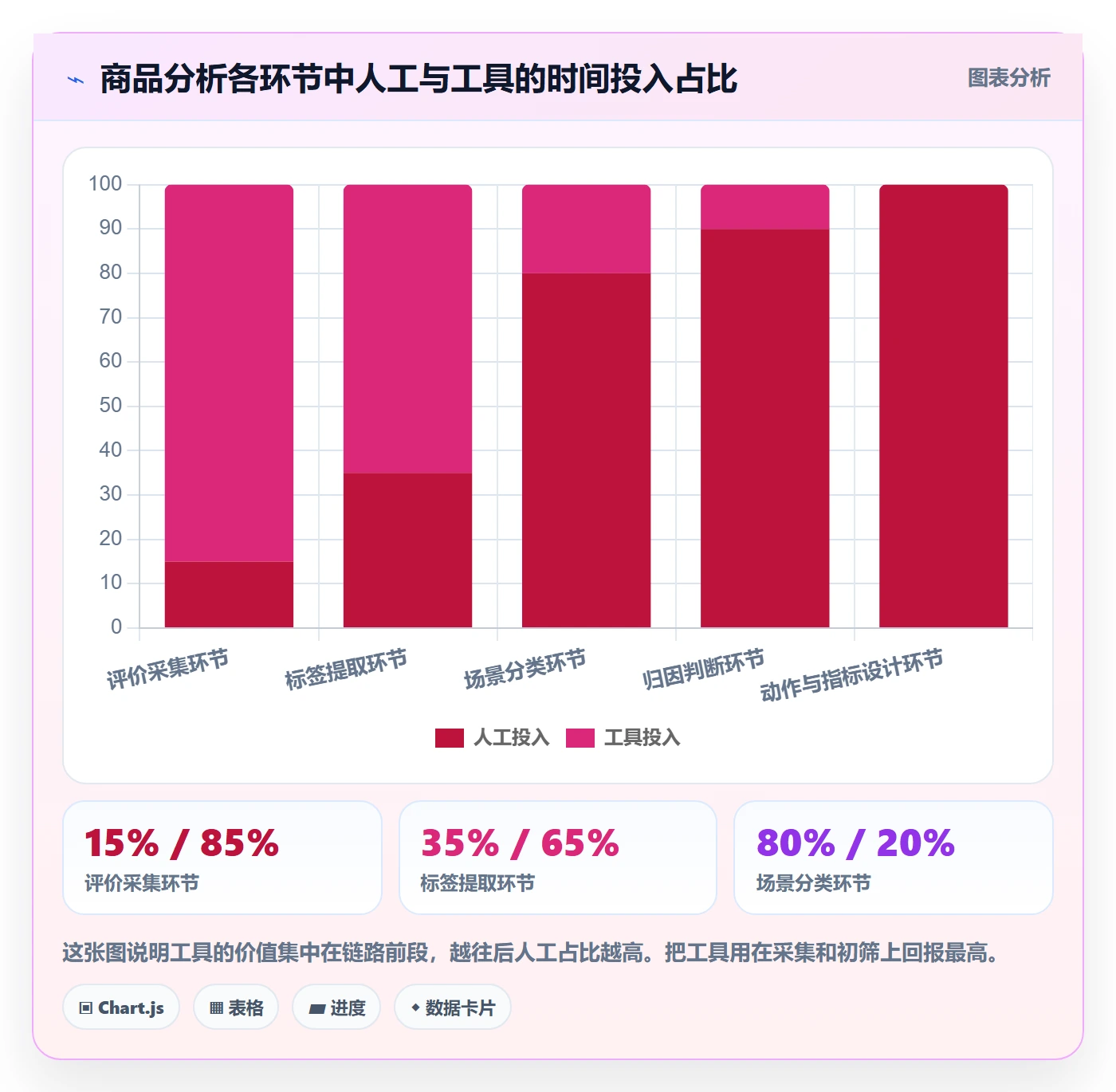 商品分析怎么落地？从用户评价讲清平台规则