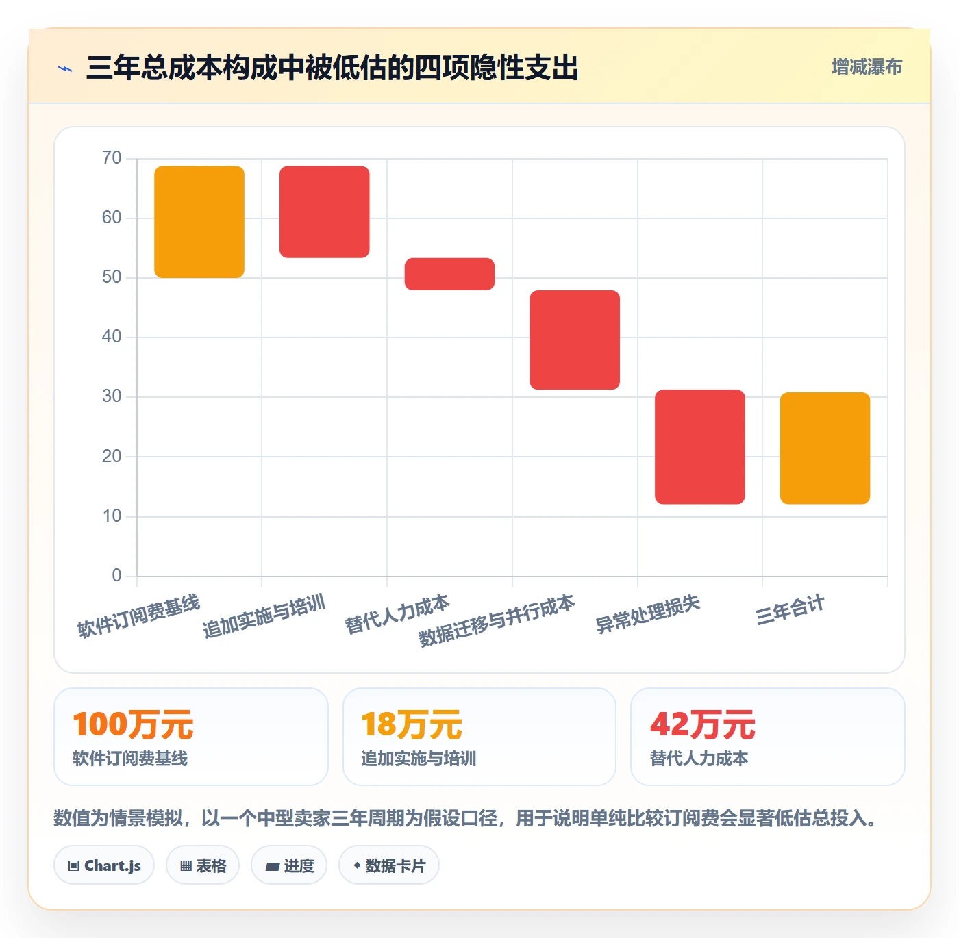 erp跨境电商怎么选?多平台刊登相关的多店经营判断标准