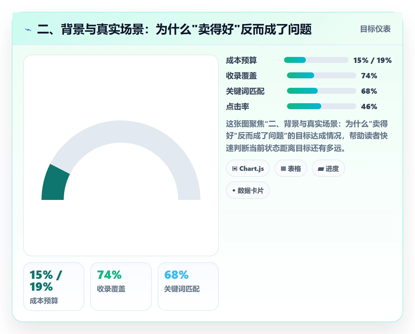 二、背景与真实场景：为什么"卖得好"反而成了问题