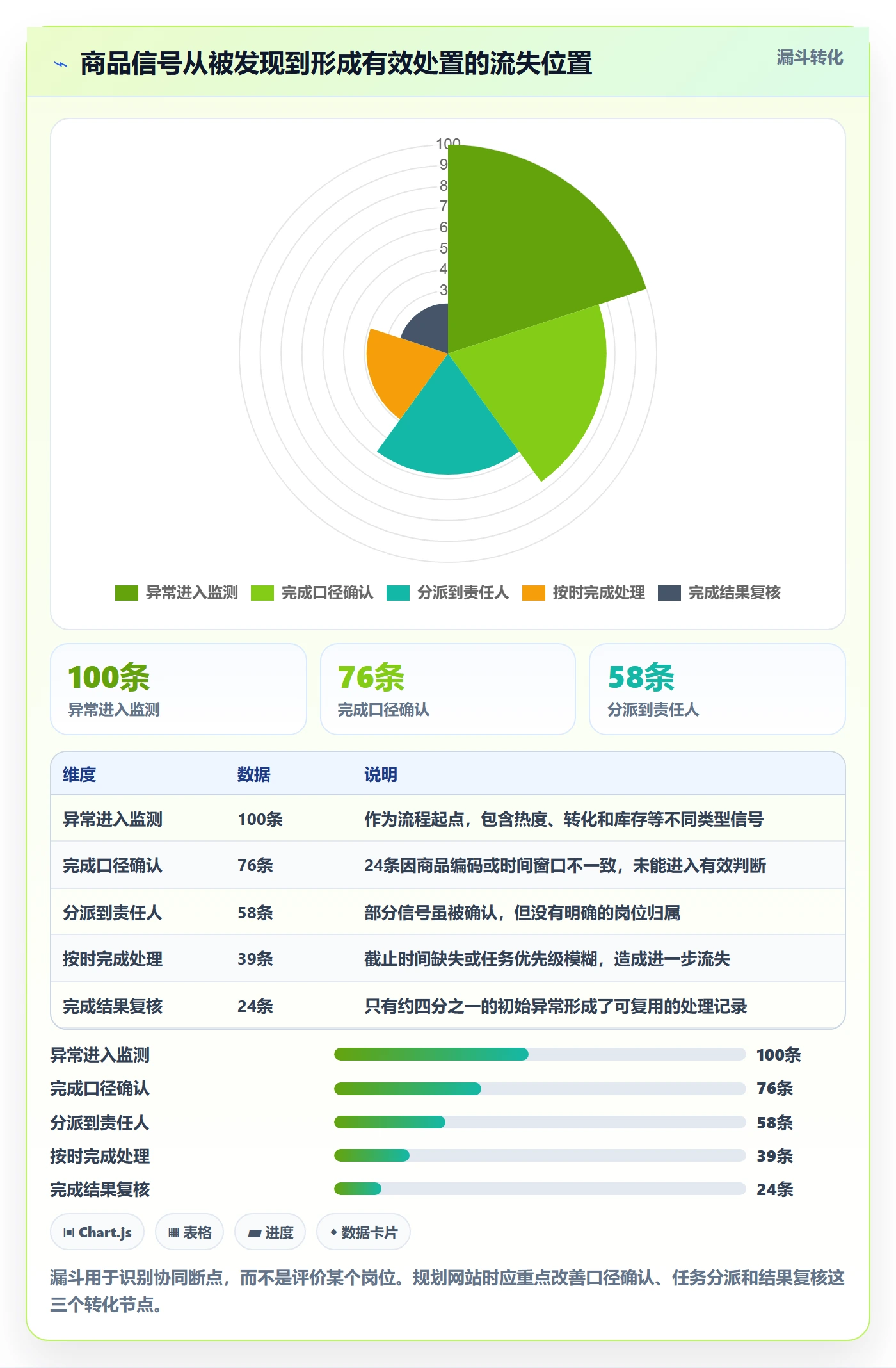 电商数据查询网站规划方法：商品热度与团队协同如何衔接