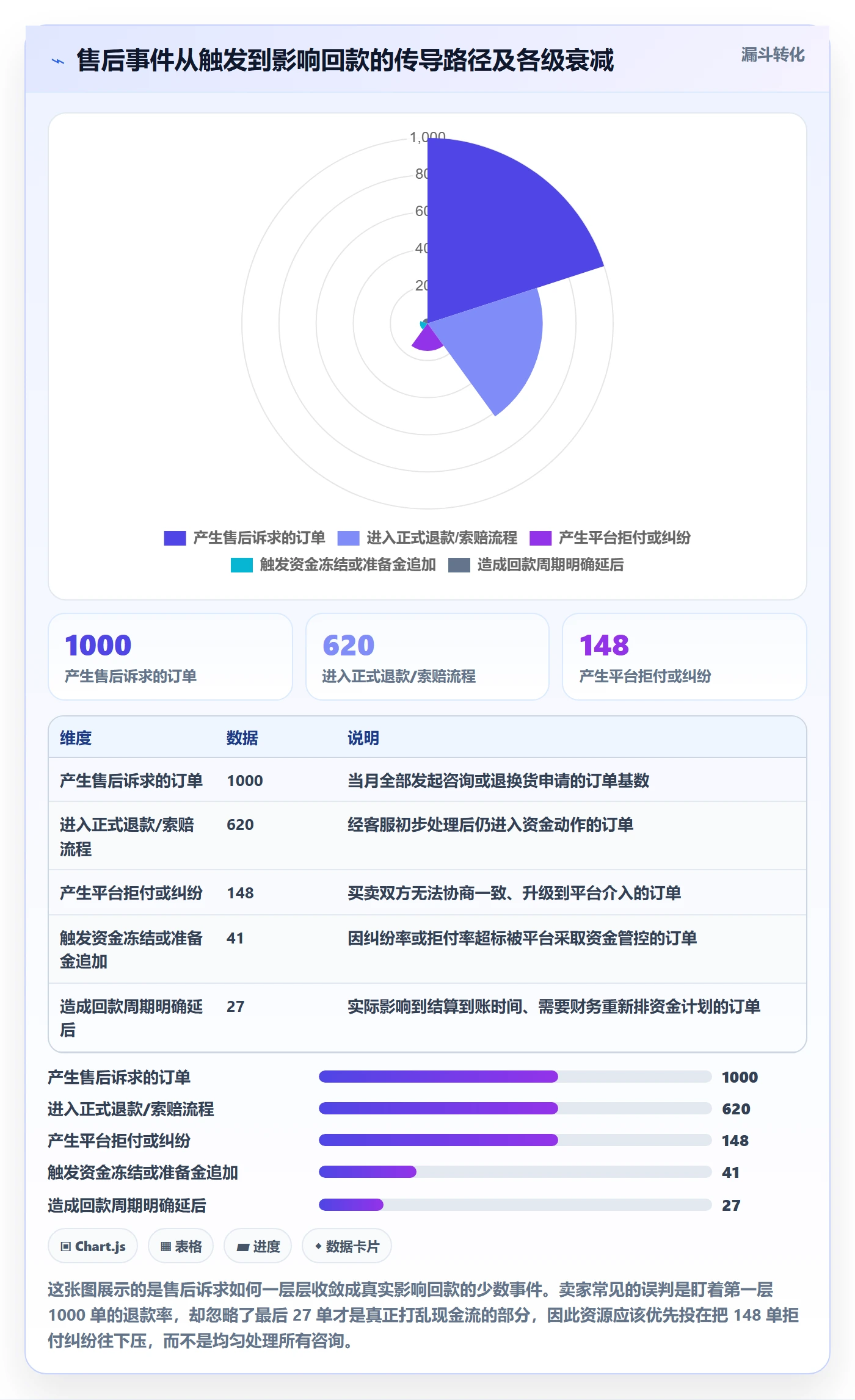跨境电商一站式服务工作指南：用回款管理解决售后服务问题