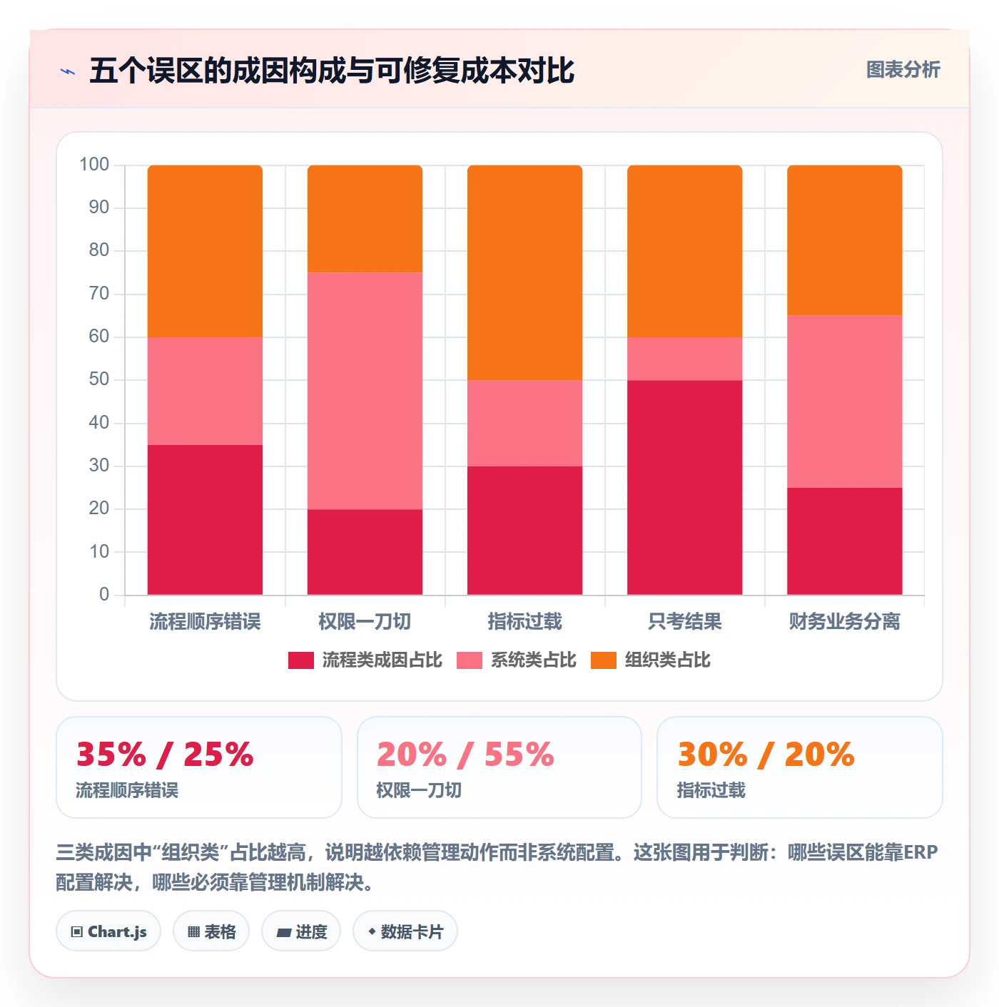 erp跨境电商规划方法：权限管理与绩效考核如何衔接