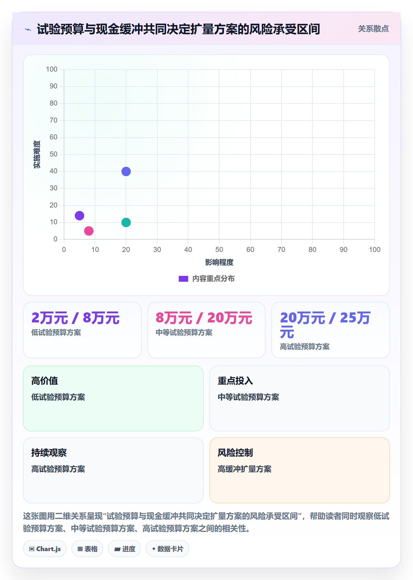 temu决策指南：用增长策略判断平台入驻方案