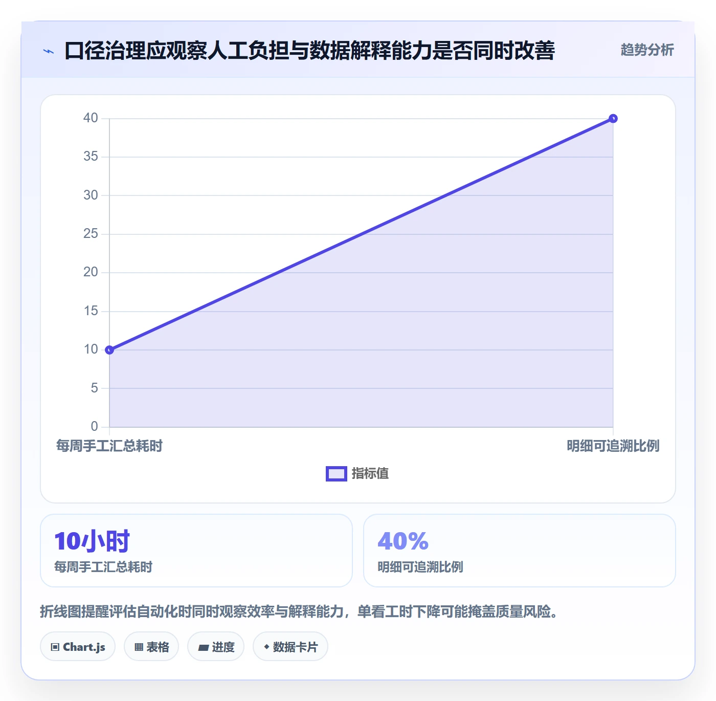 电商数据查询网站避坑指南：数据口径环节的自动化方案要注意什么