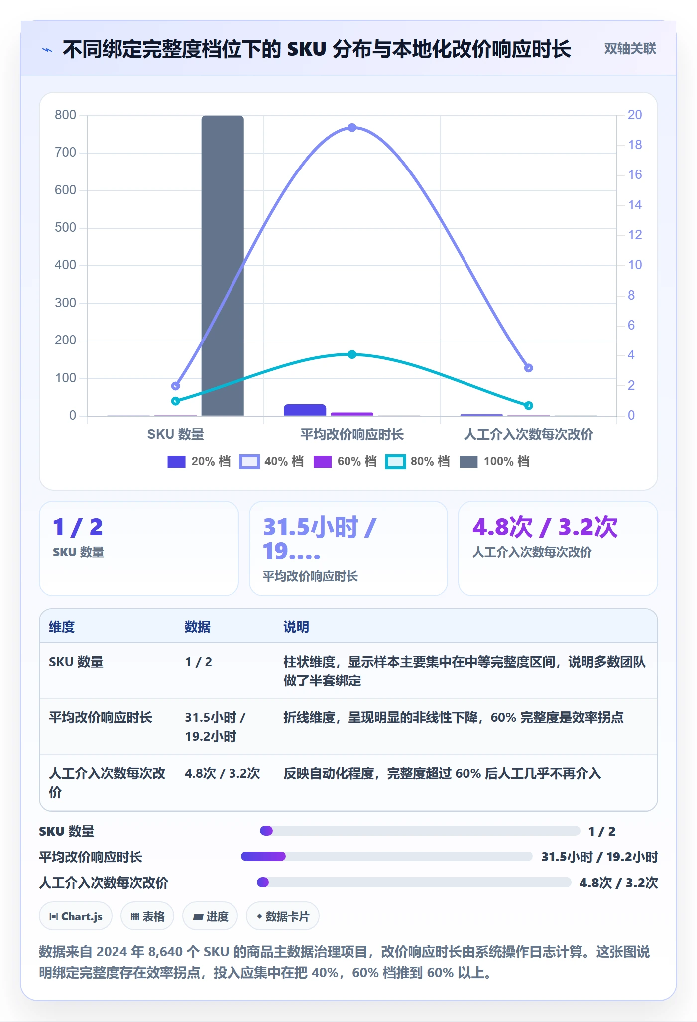 UPC码数据方法：用商品绑定支撑本地化运营判断