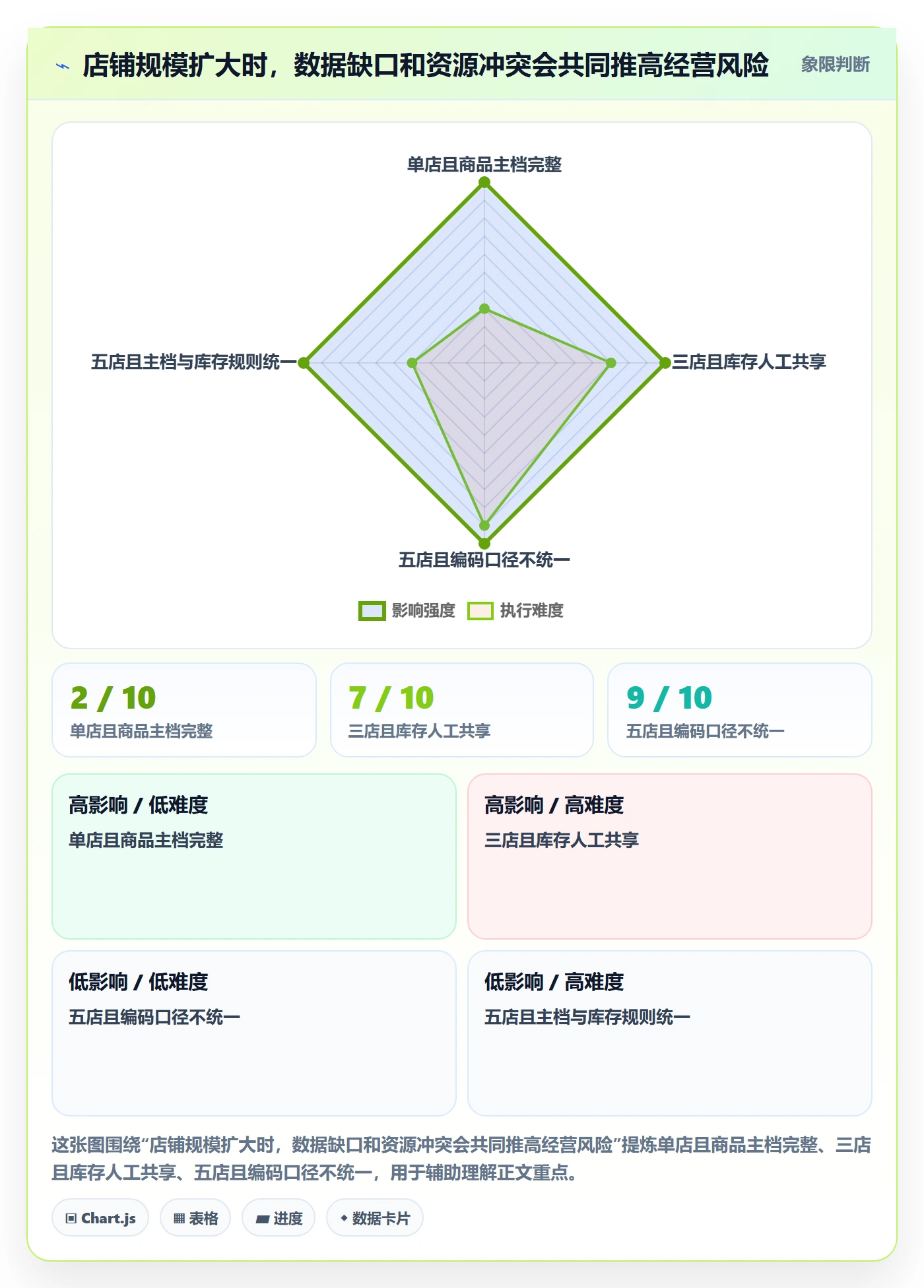 temu方案设计：半托管模式场景的多店经营怎么做