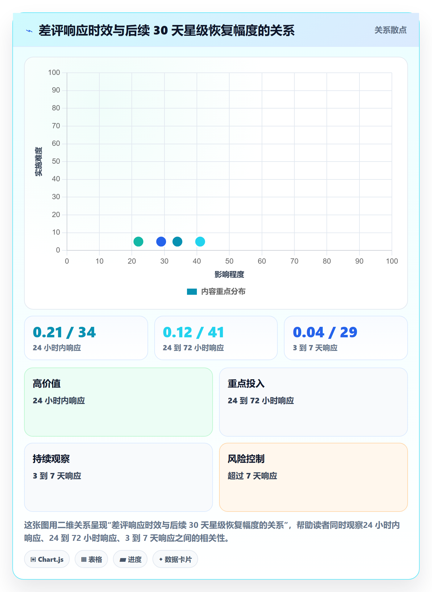亚马逊软件怎么落地?从评价管理讲清工具对比