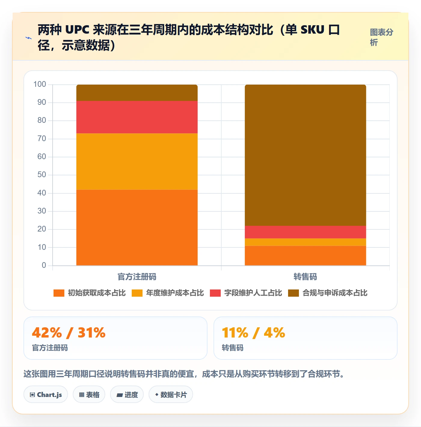 UPC码数据方法：用GS1注册支撑定价策略判断