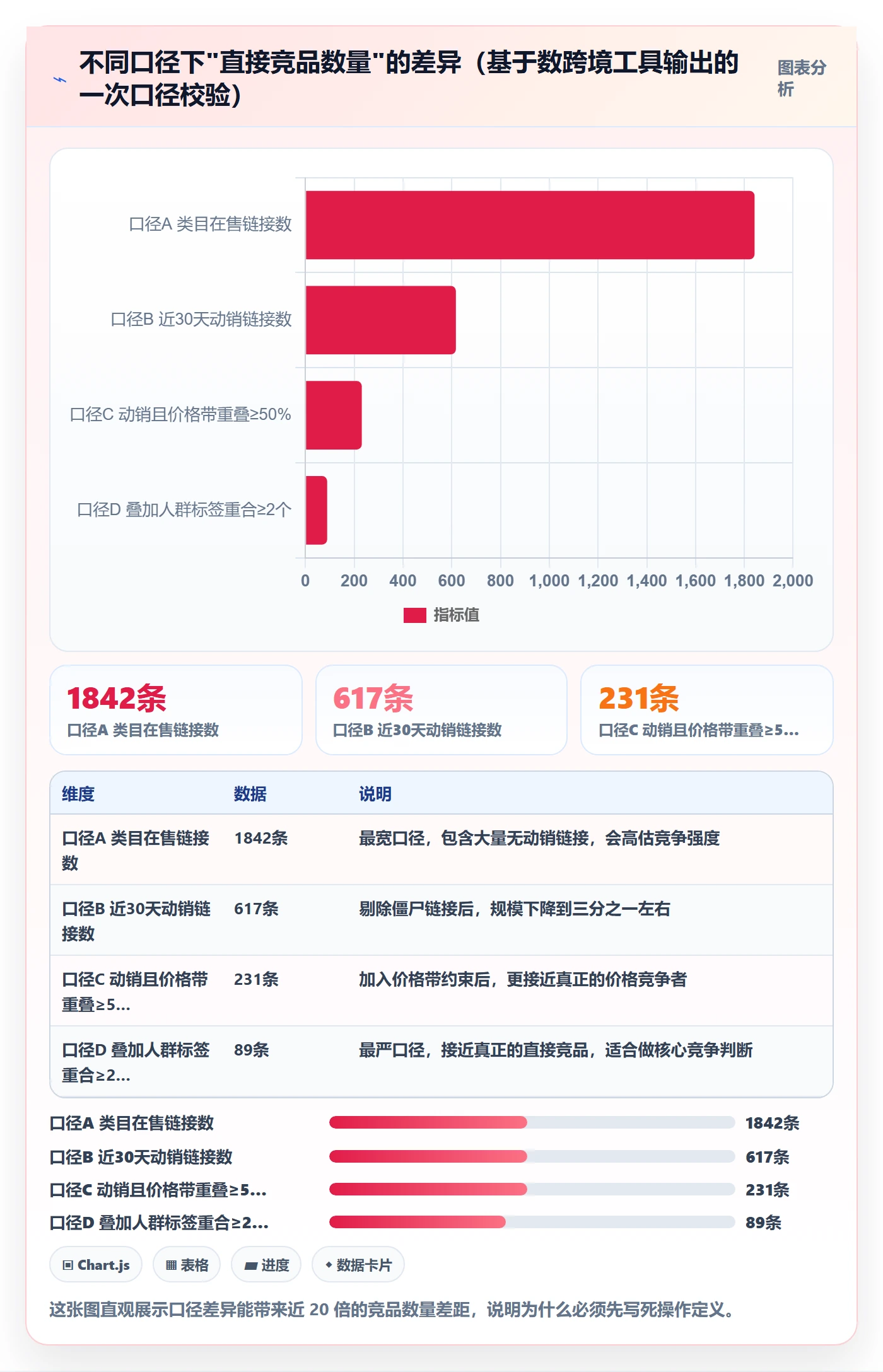 商品分析执行标准：竞争强度环节如何体现精细化运营