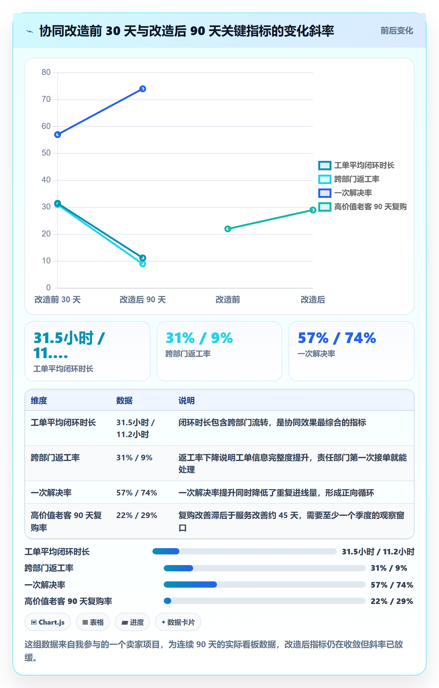 跨境电商运营进阶课：围绕客户服务完善团队协同