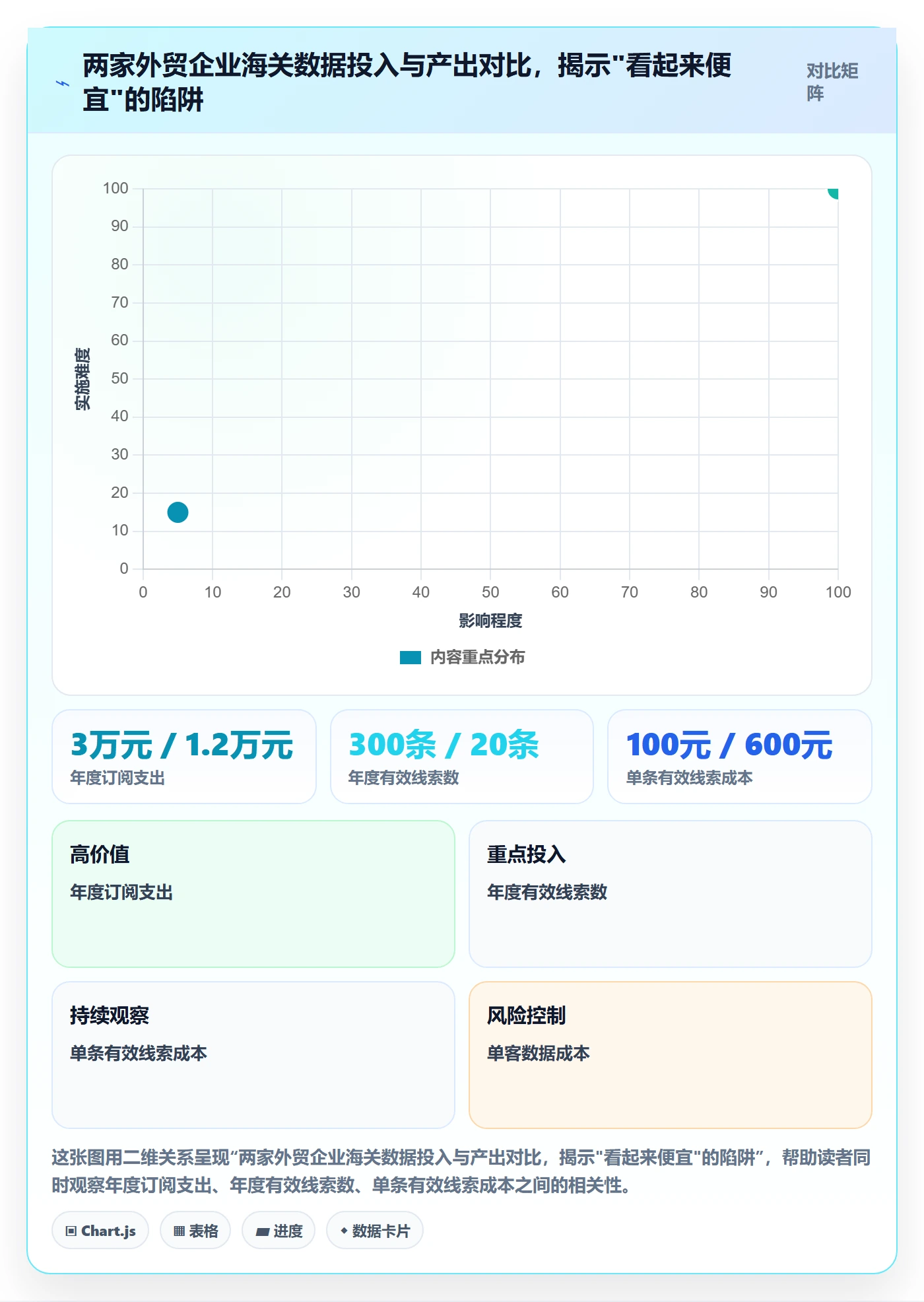 外贸数据分析平台执行标准：海关数据环节如何体现成本控制