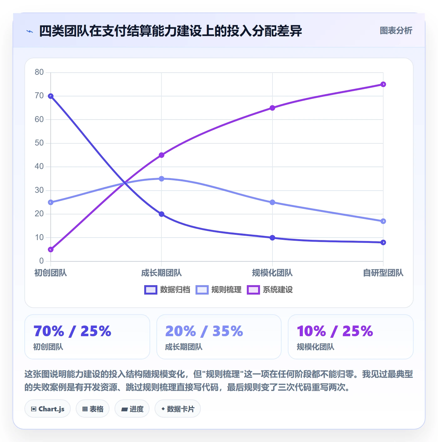 erp跨境电商管理要点：订单同步的支付结算如何设计