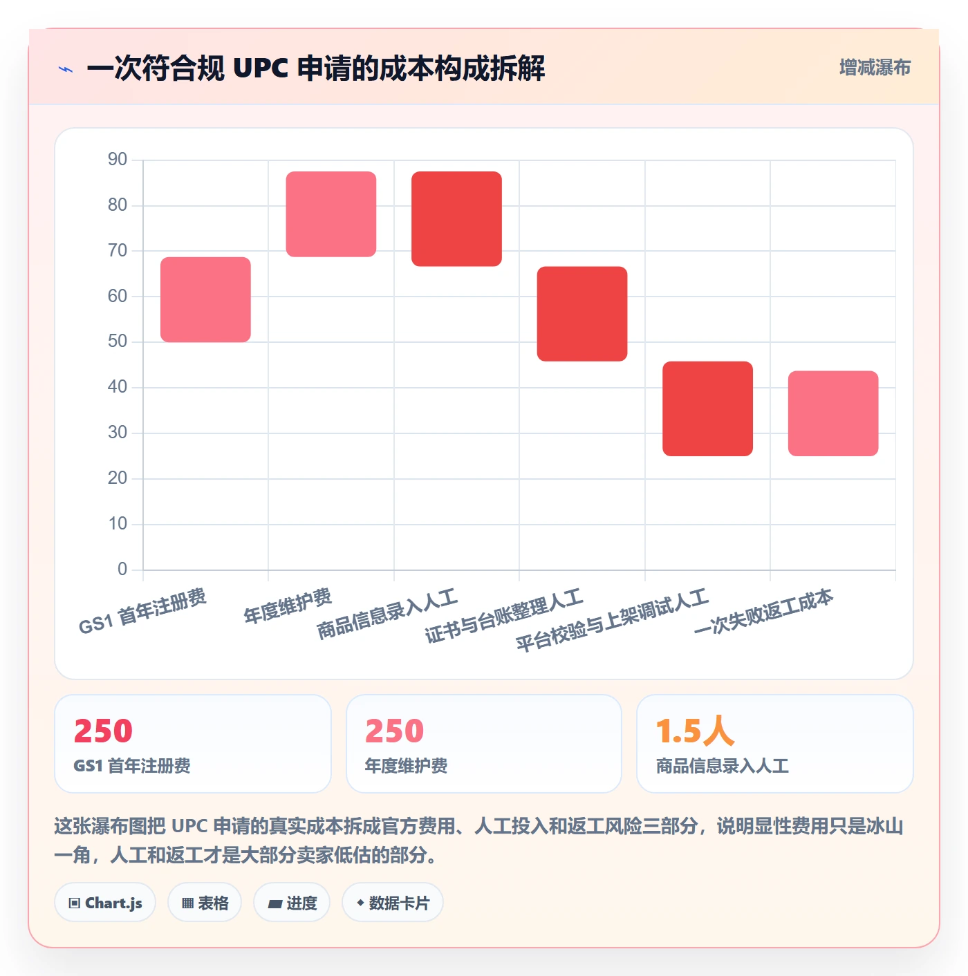 UPC码从0到1:代码申请的平台规则与操作要点