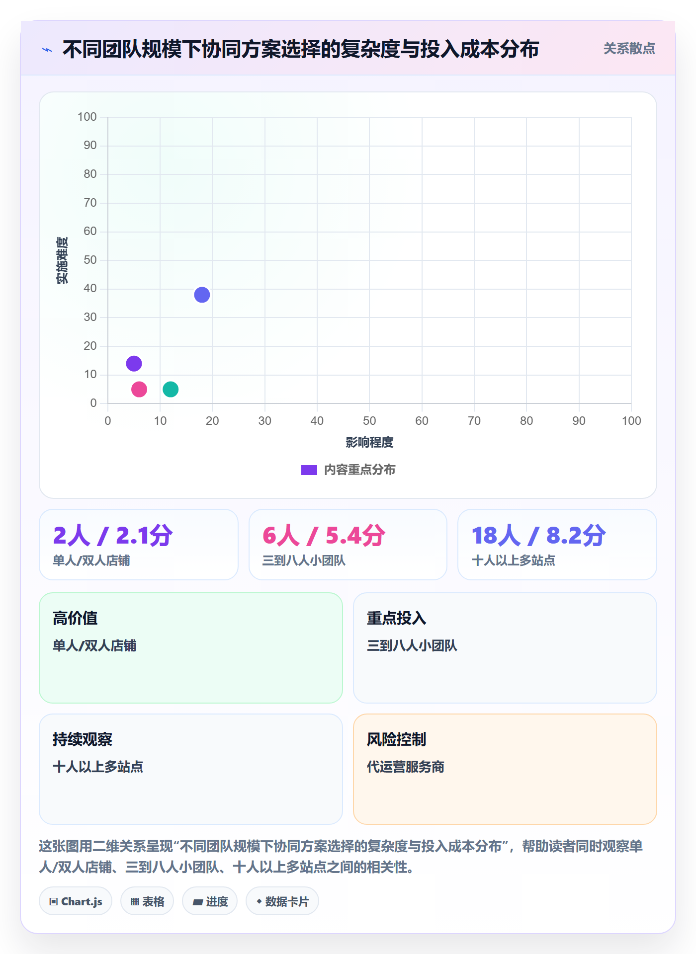 亚马逊软件管理模板：围绕广告管理开展团队协同