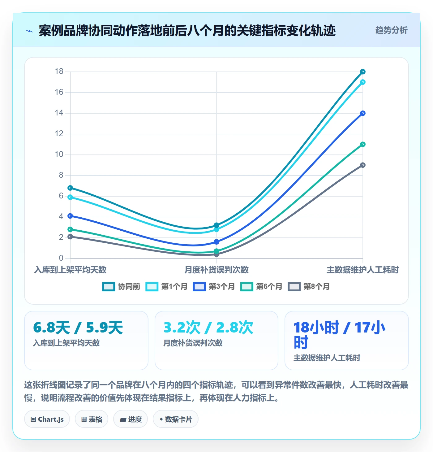UPC码操作手册：豁免申请对应的供应链协同步骤