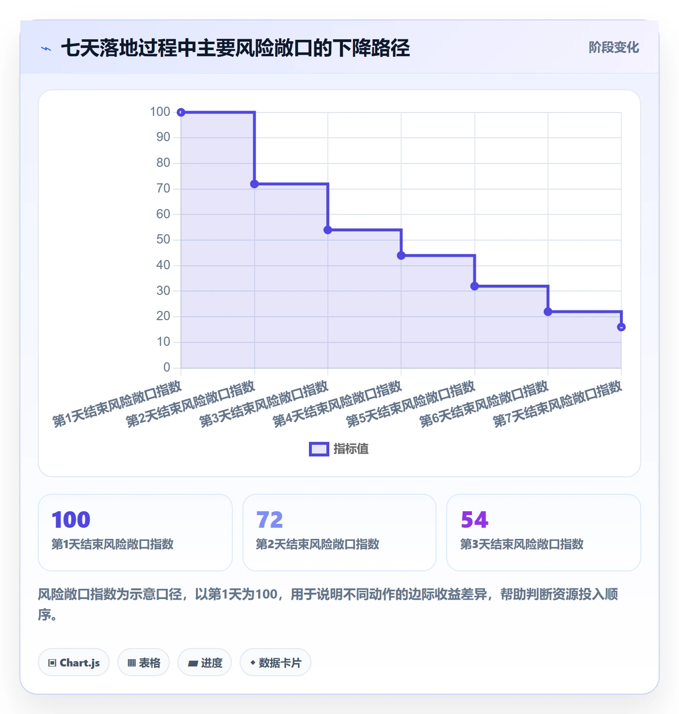 erp跨境电商配置指南：物流对接需要哪些账号安全设置