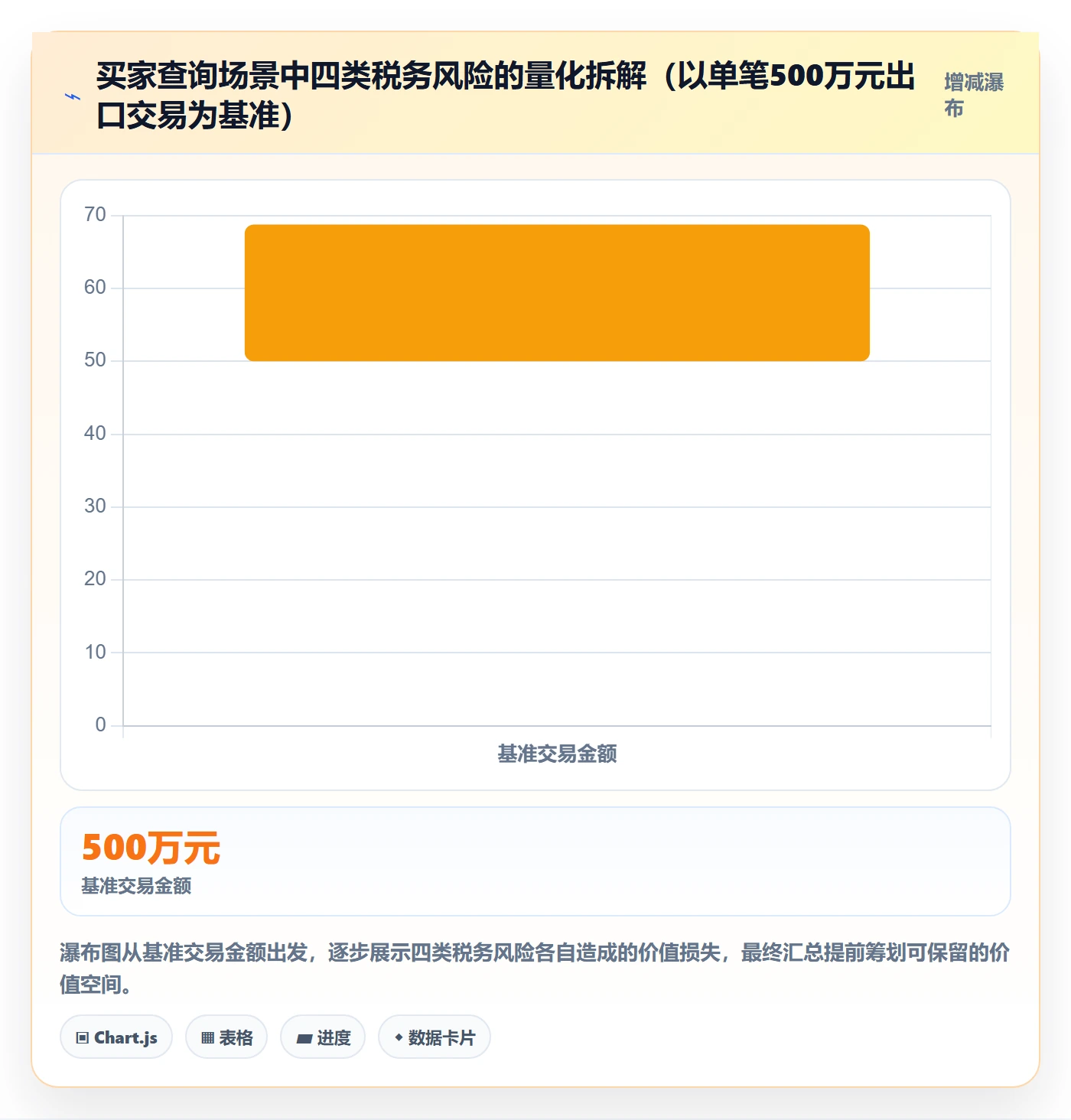 外贸数据分析平台方案设计：买家查询场景的税务筹划怎么做