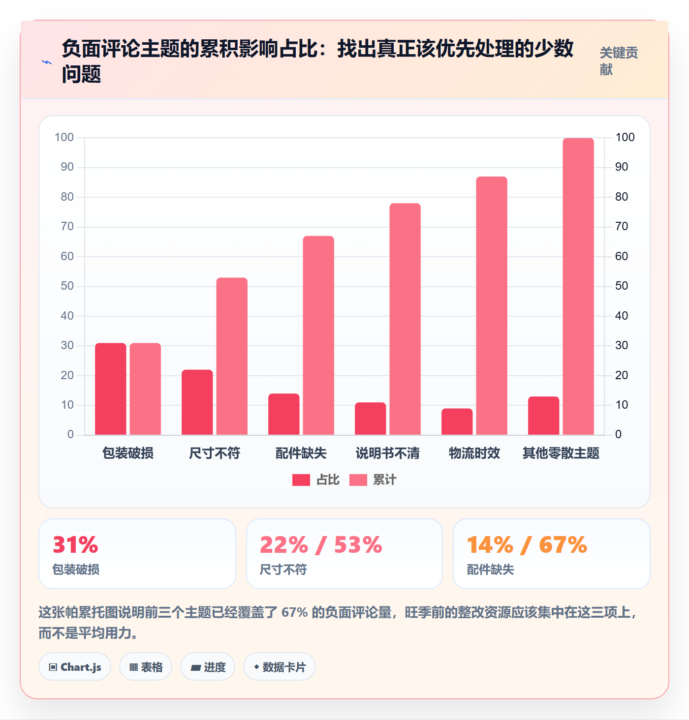 亚马逊软件怎么用？评价管理场景下的旺季准备拆解
