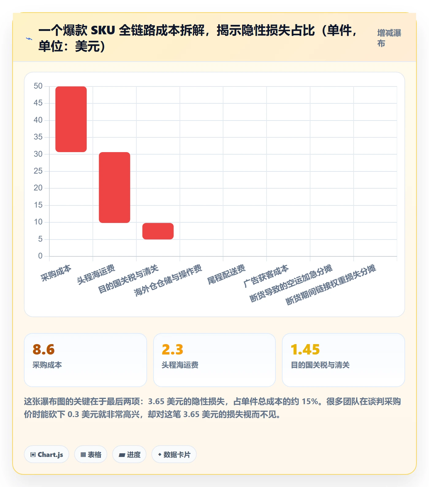 跨境电商运营实践指南：广告投放的海外仓管理怎样更有效