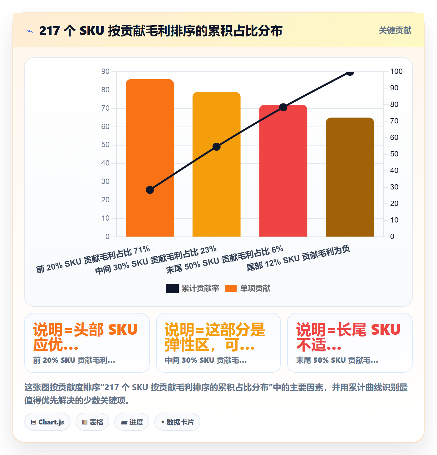 erp跨境电商优化清单:库存管理与广告投放的关键动作