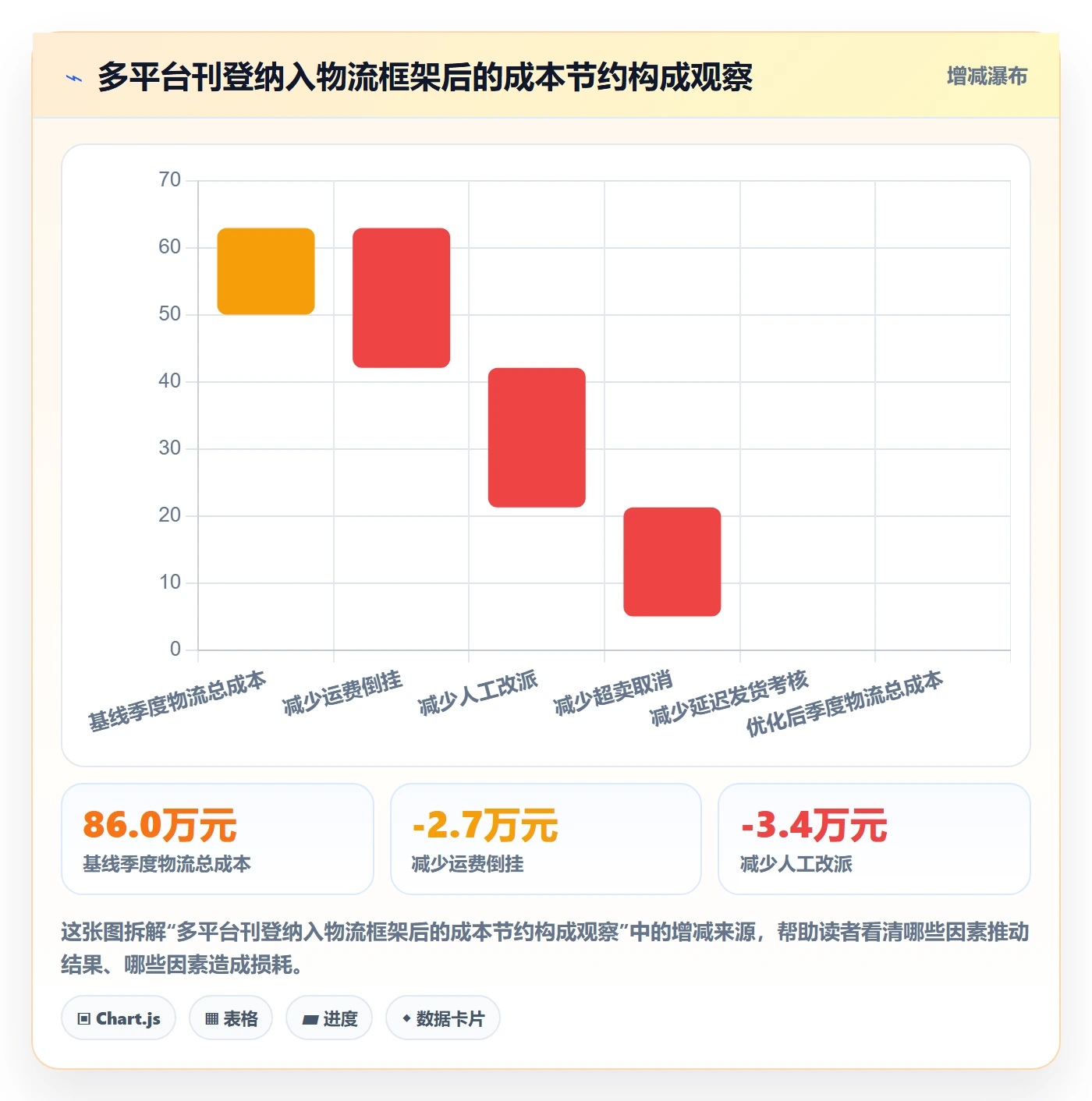 erp跨境电商运营框架：把多平台刊登纳入跨境物流