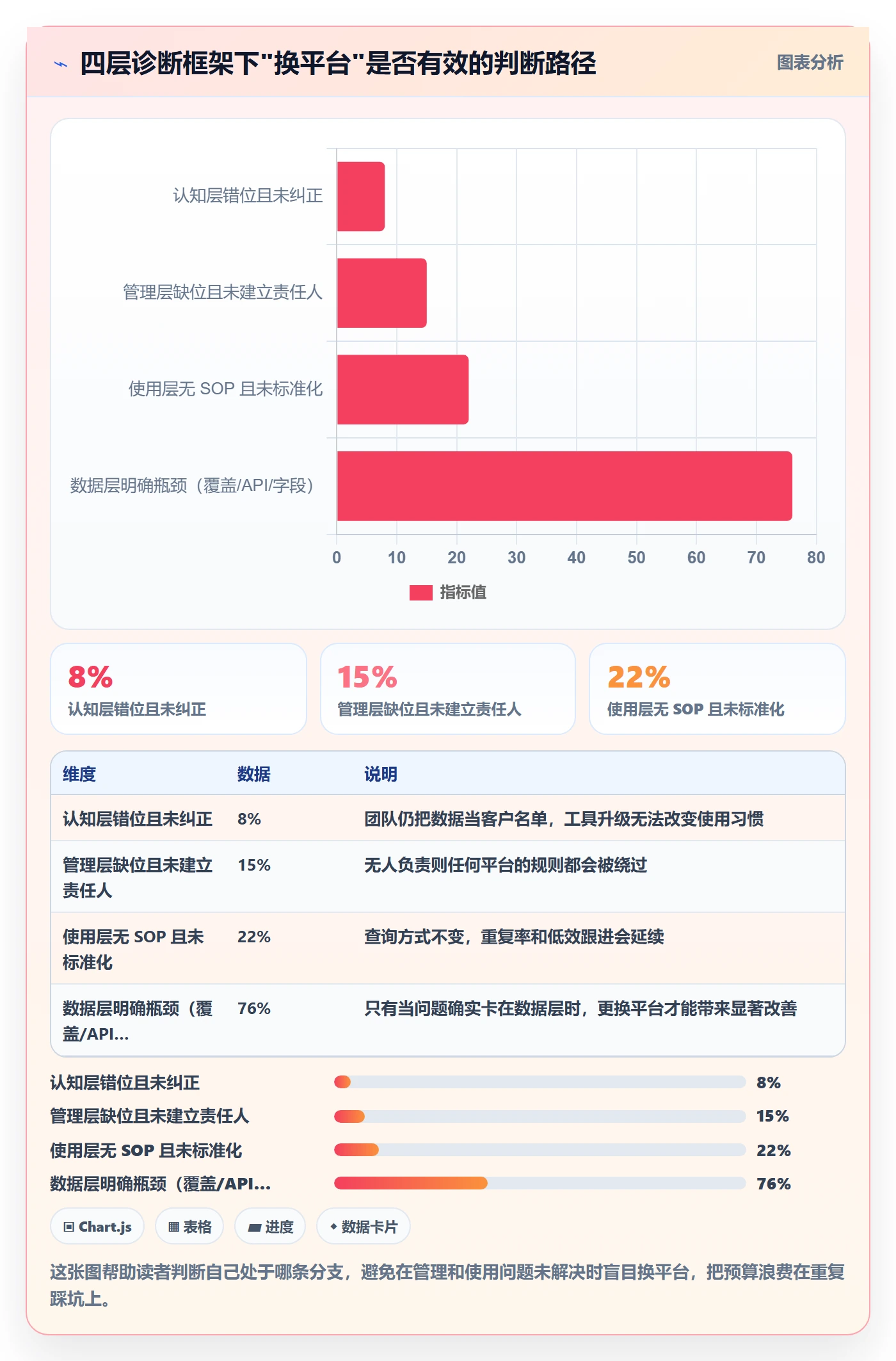外贸数据分析平台问题诊断：海关数据如何用日常管理改进
