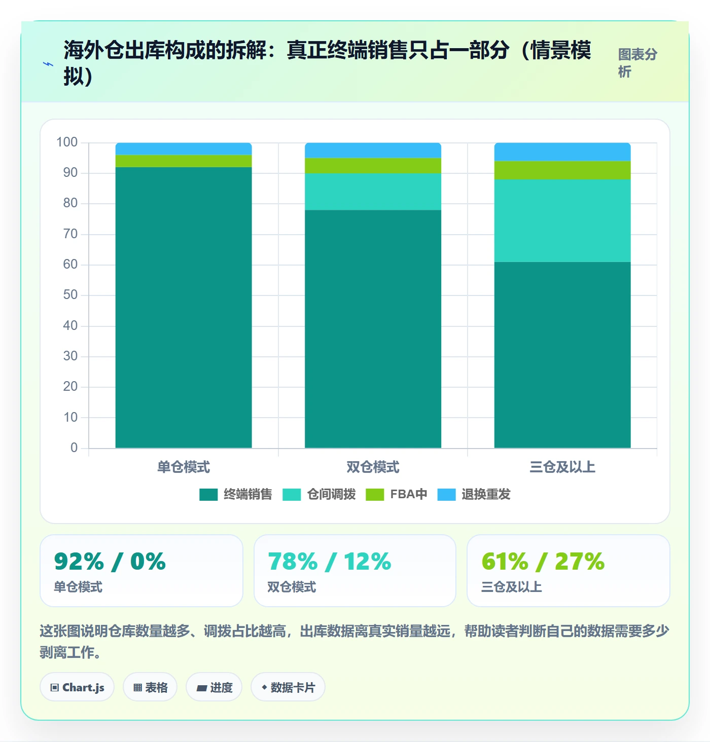 商品分析避坑指南：销量趋势环节的海外仓管理要注意什么