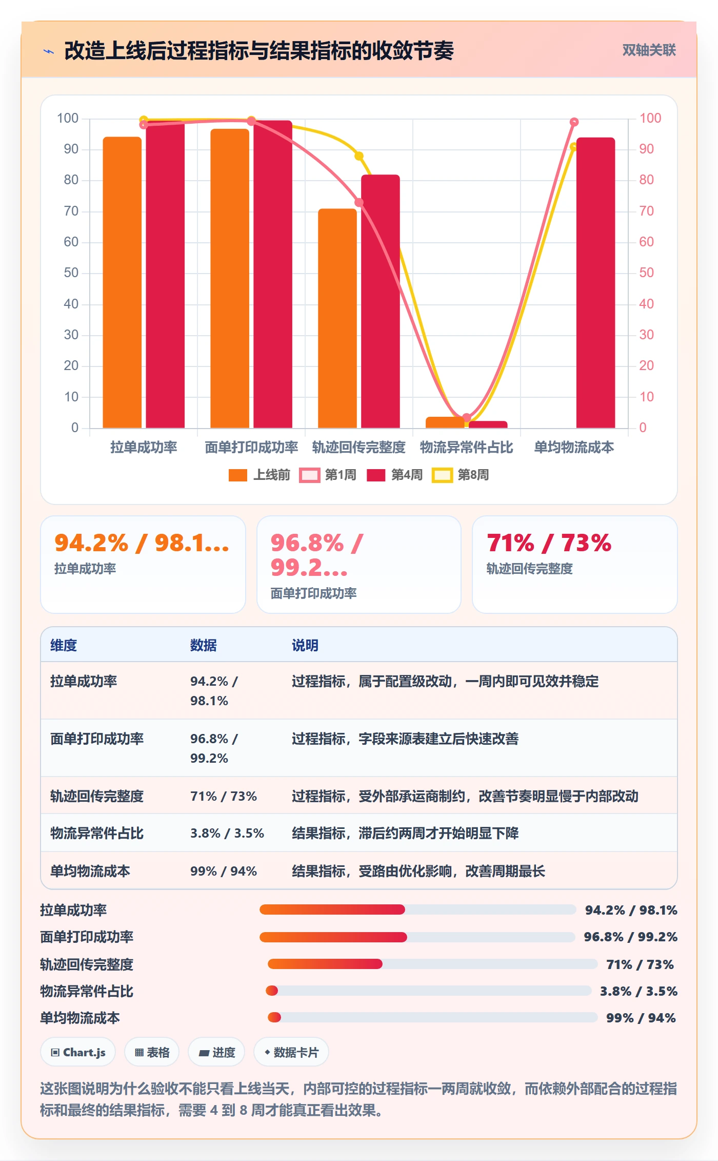 erp跨境电商升级方案：用趋势观察改善物流对接