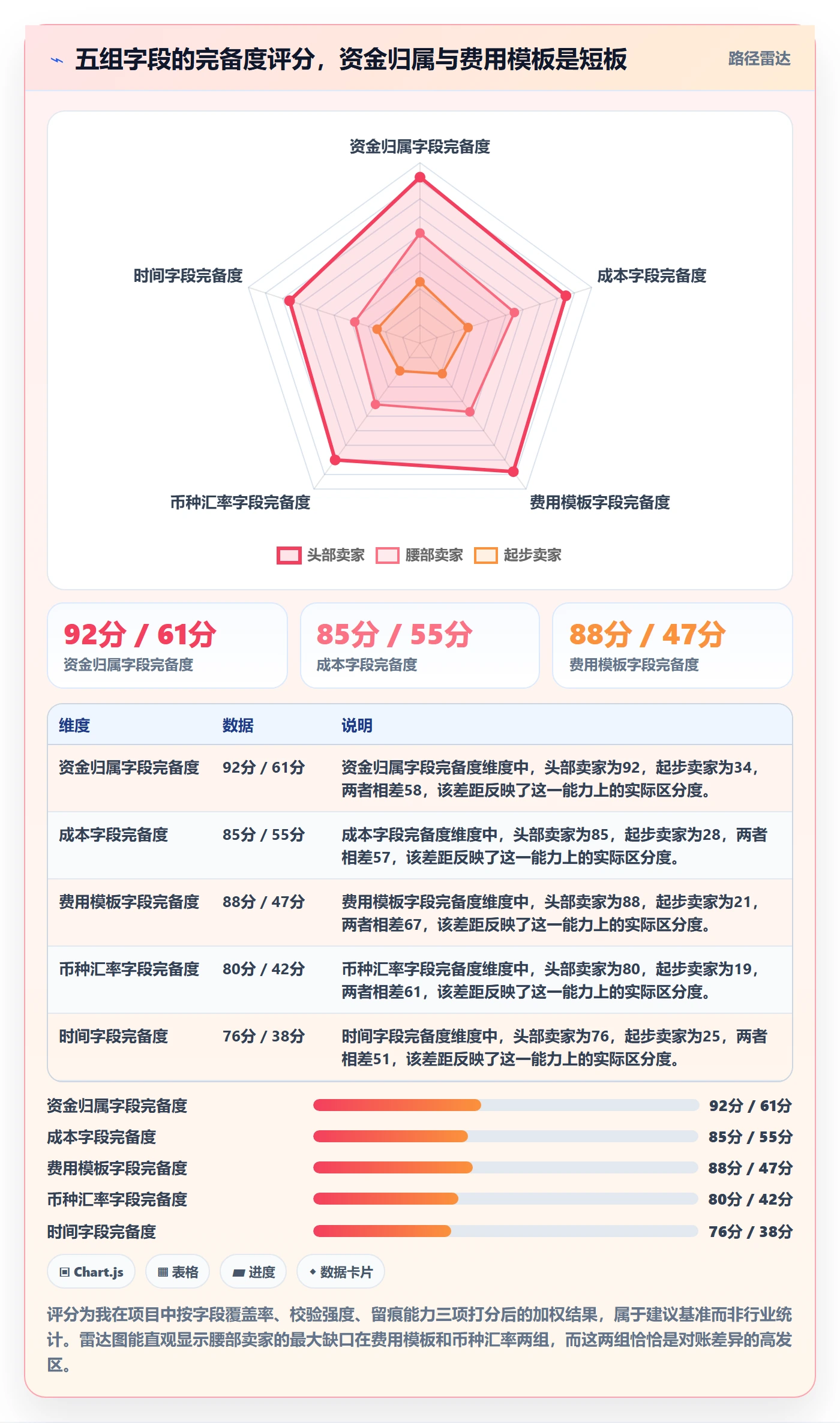 erp跨境电商执行标准：多平台刊登环节如何体现回款管理