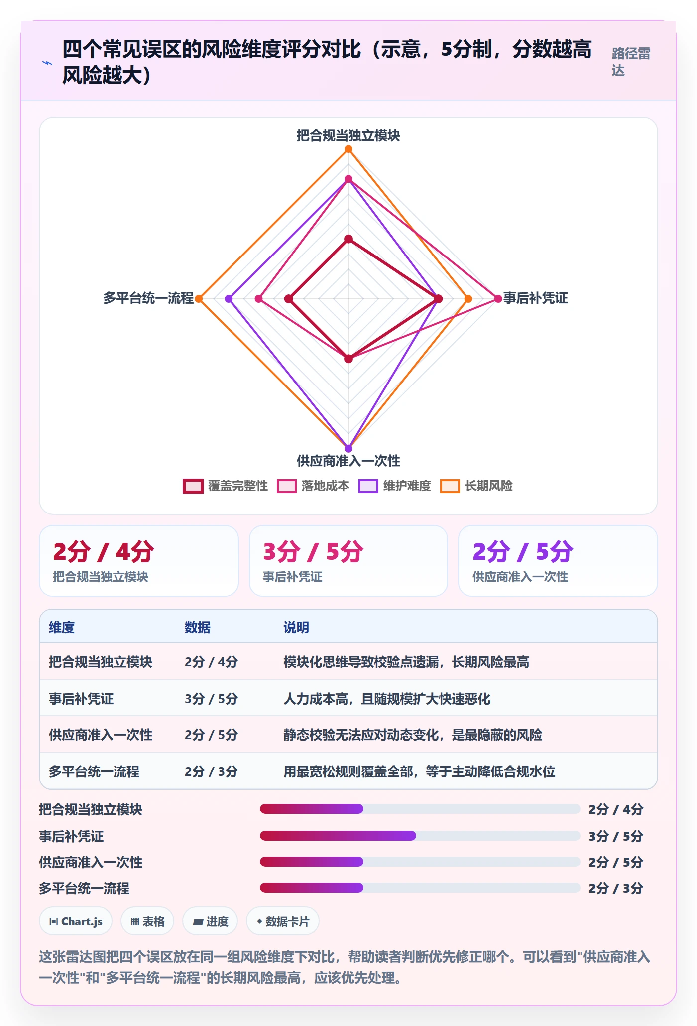 跨境电商一站式服务方案设计：选品采购场景的平台规则怎么做