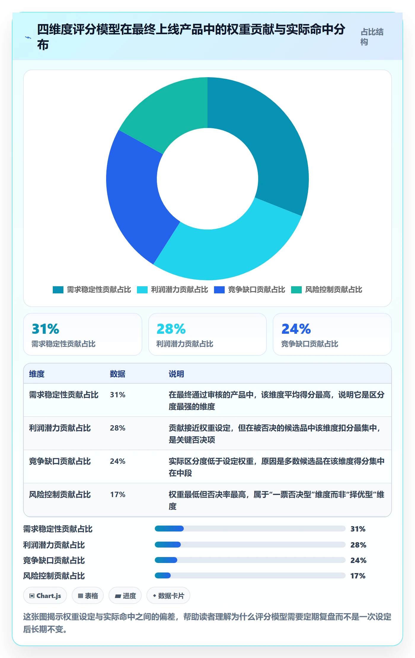 亚马逊软件配置指南：选品工具需要哪些标准化管理设置