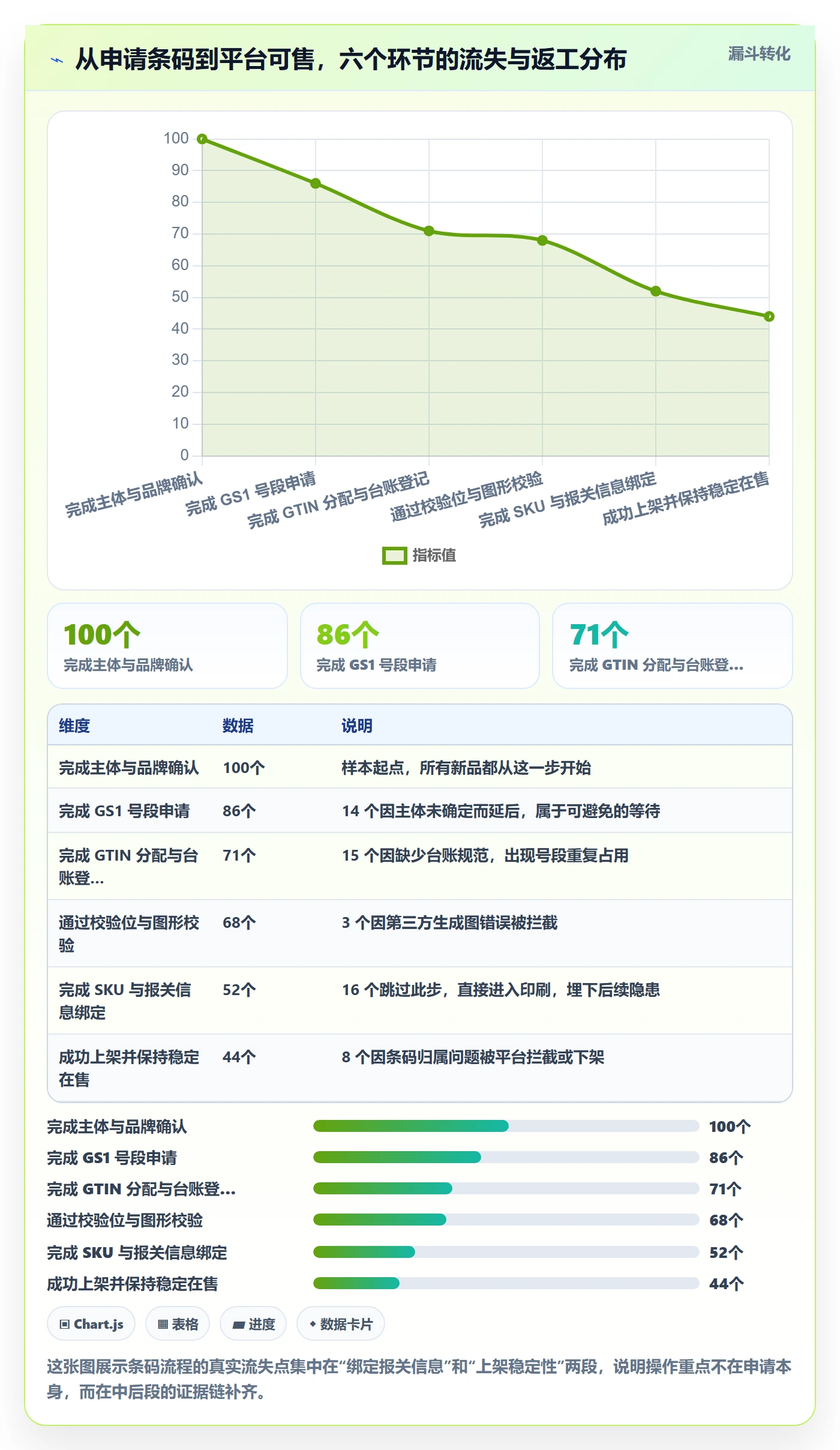UPC码从0到1：合规风险的税务筹划与操作要点