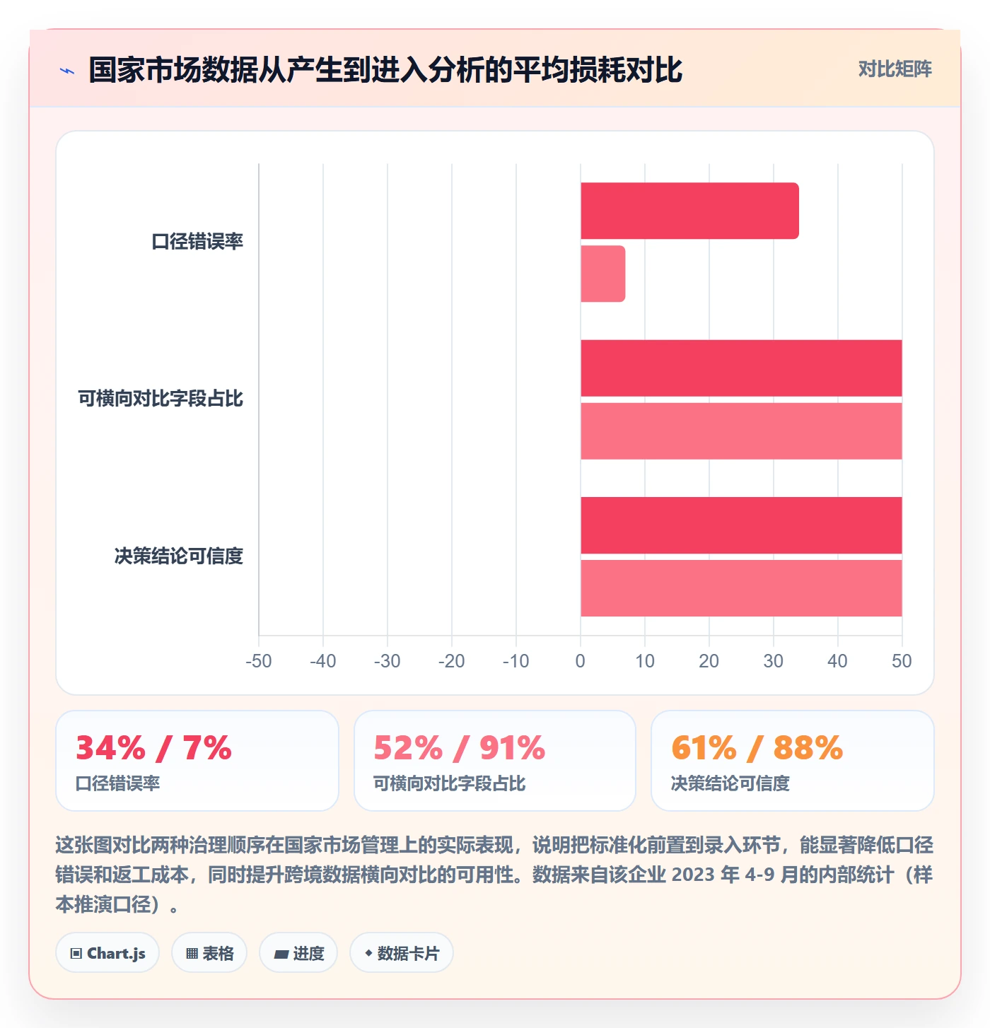 外贸数据分析平台管理模板：围绕国家市场开展标准化管理