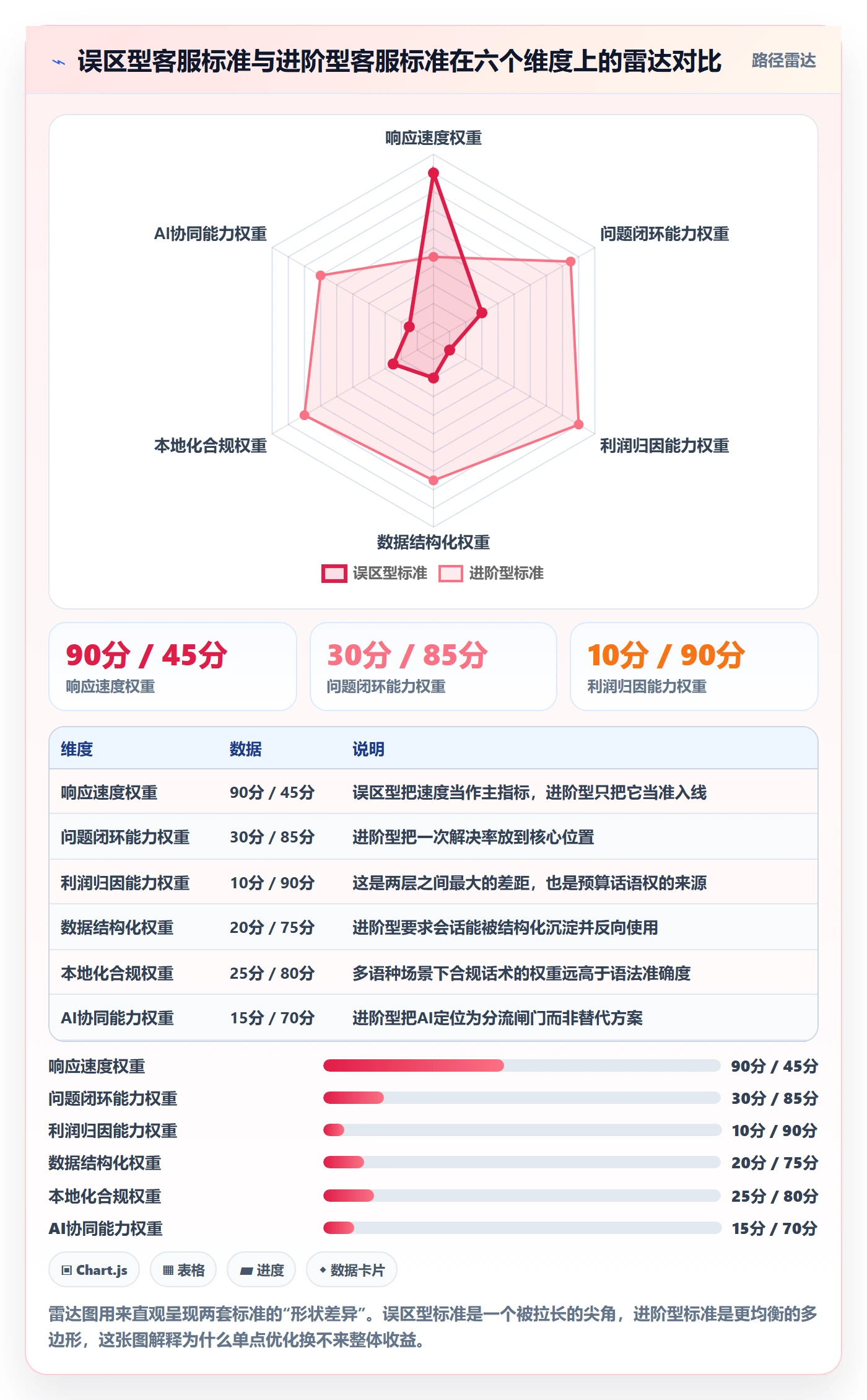 跨境电商运营执行标准：客户服务环节如何体现进阶玩法