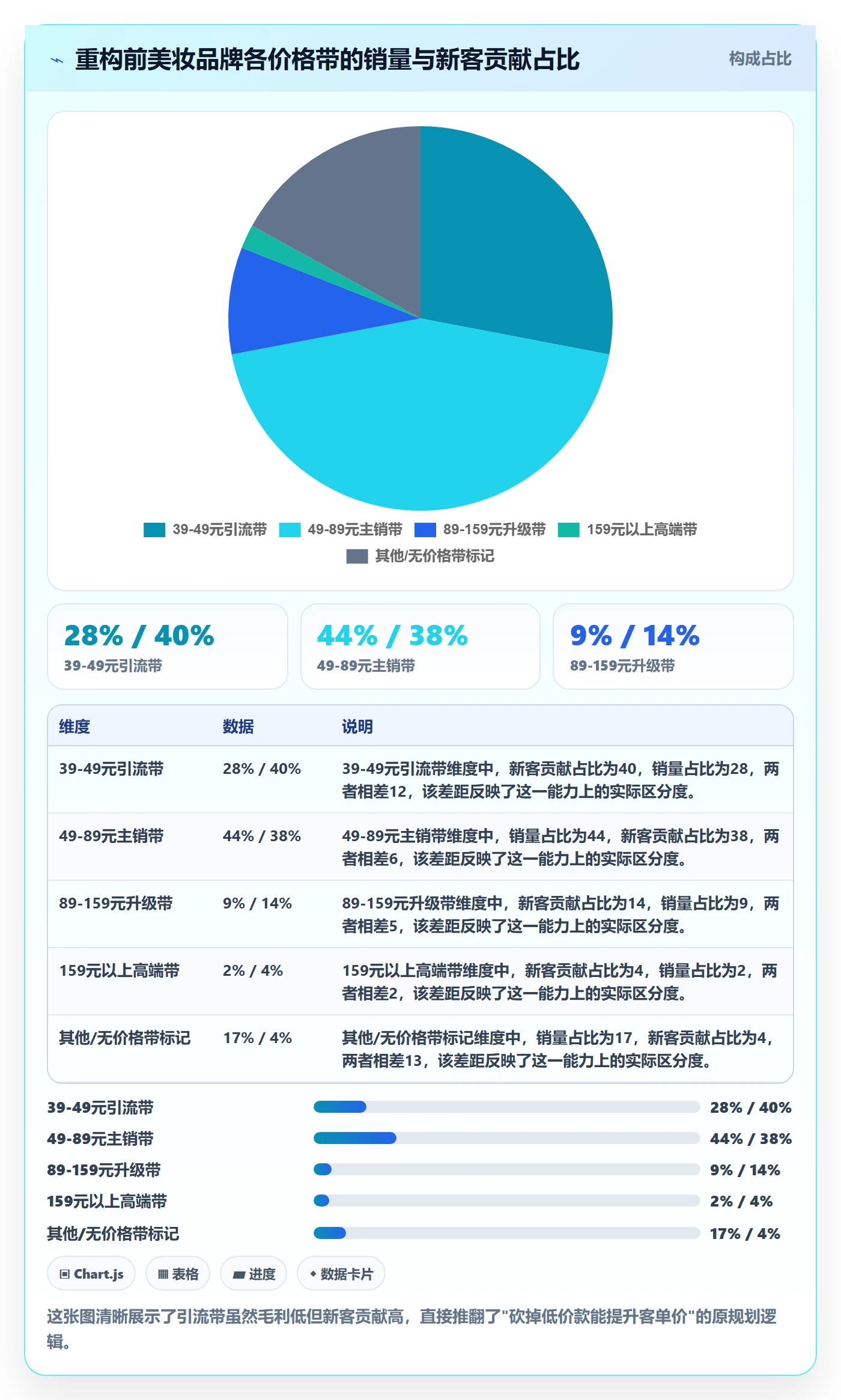 商品分析业务拆解：价格带为什么影响年度规划