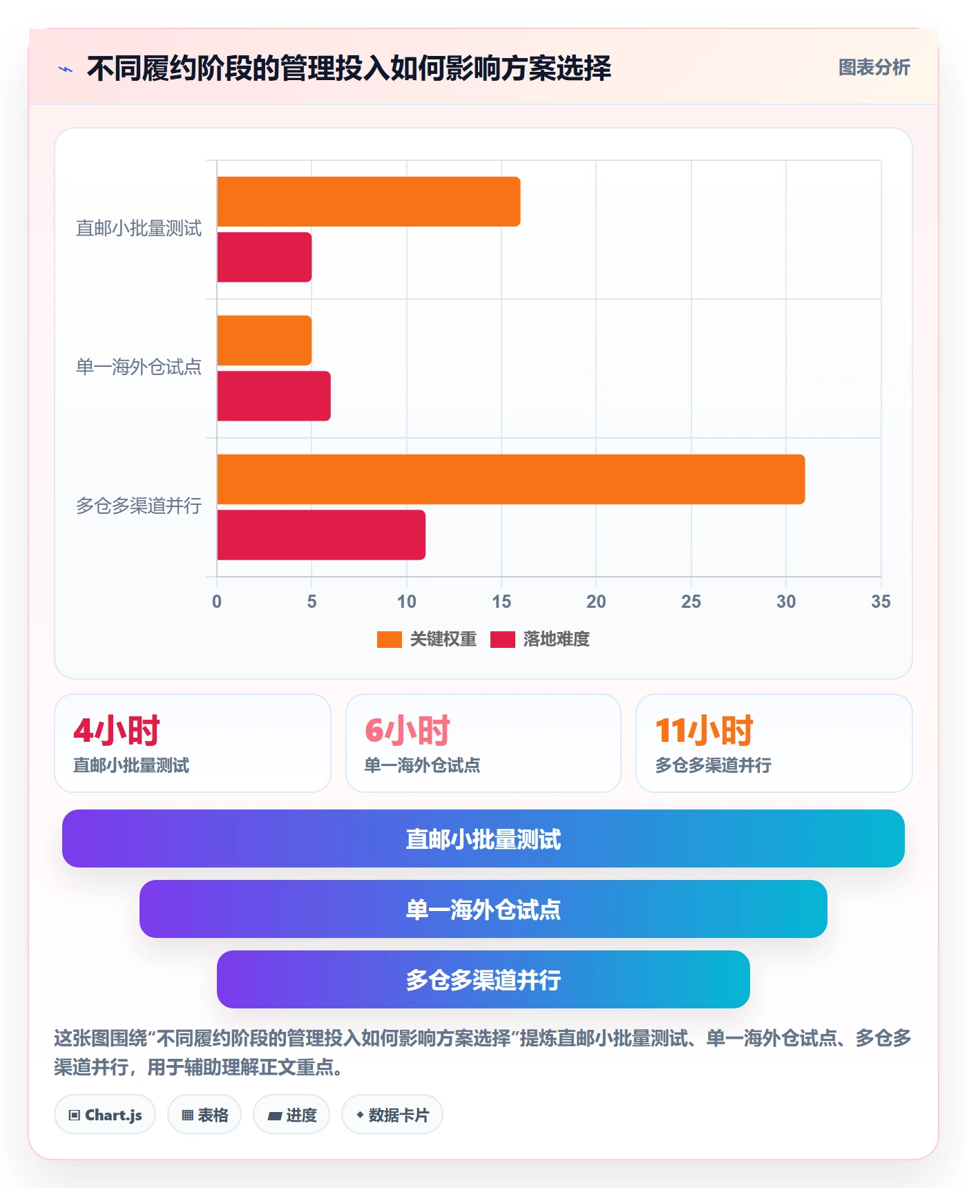 跨境电商方案设计：跨境物流场景的选品策略怎么做