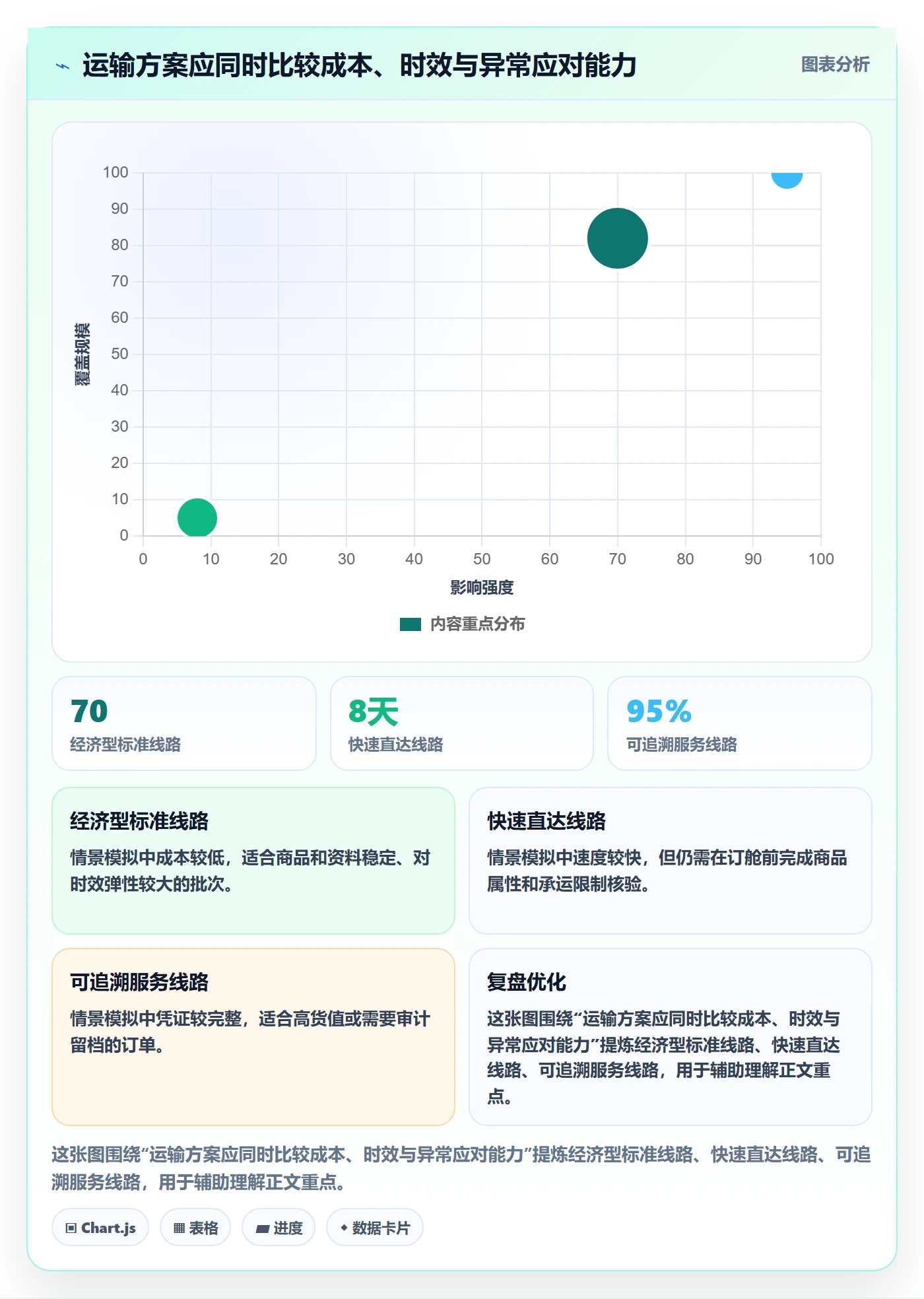 跨境电商避坑指南：跨境物流环节的合规管理要注意什么