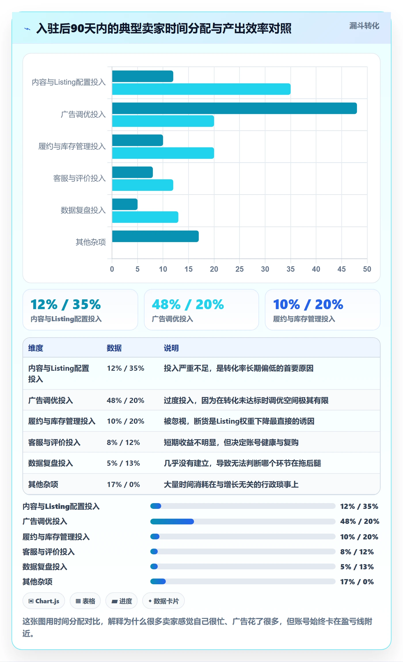 跨境电商一站式服务配置指南：平台入驻需要哪些增长策略设置
