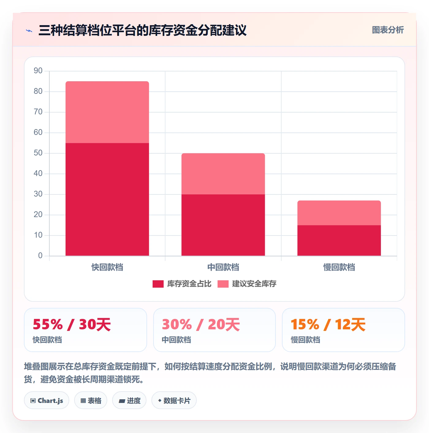 跨境电商运营支付结算：库存计划从哪里开始