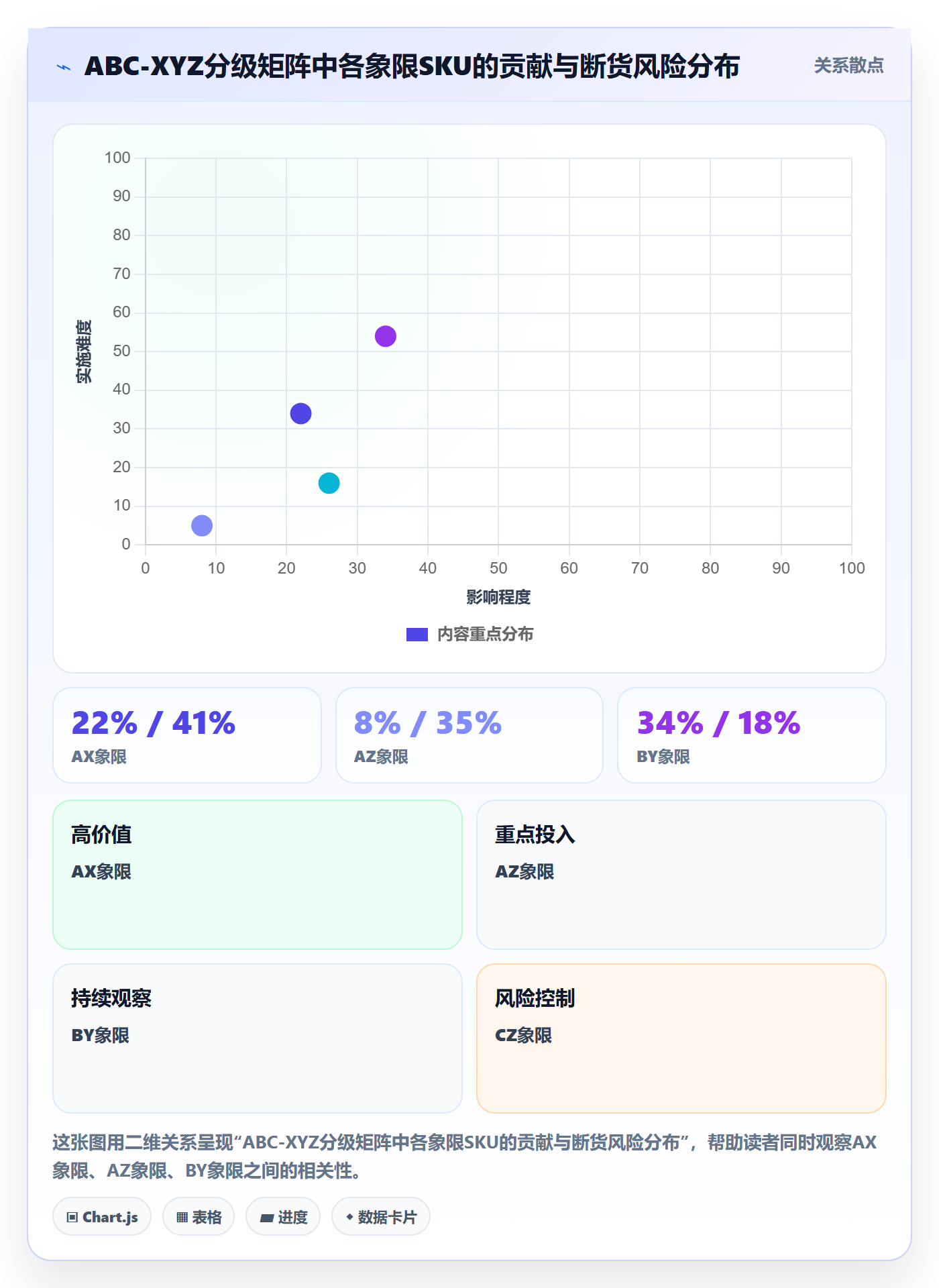 跨境电商运营工作指南：用团队协同解决库存计划问题