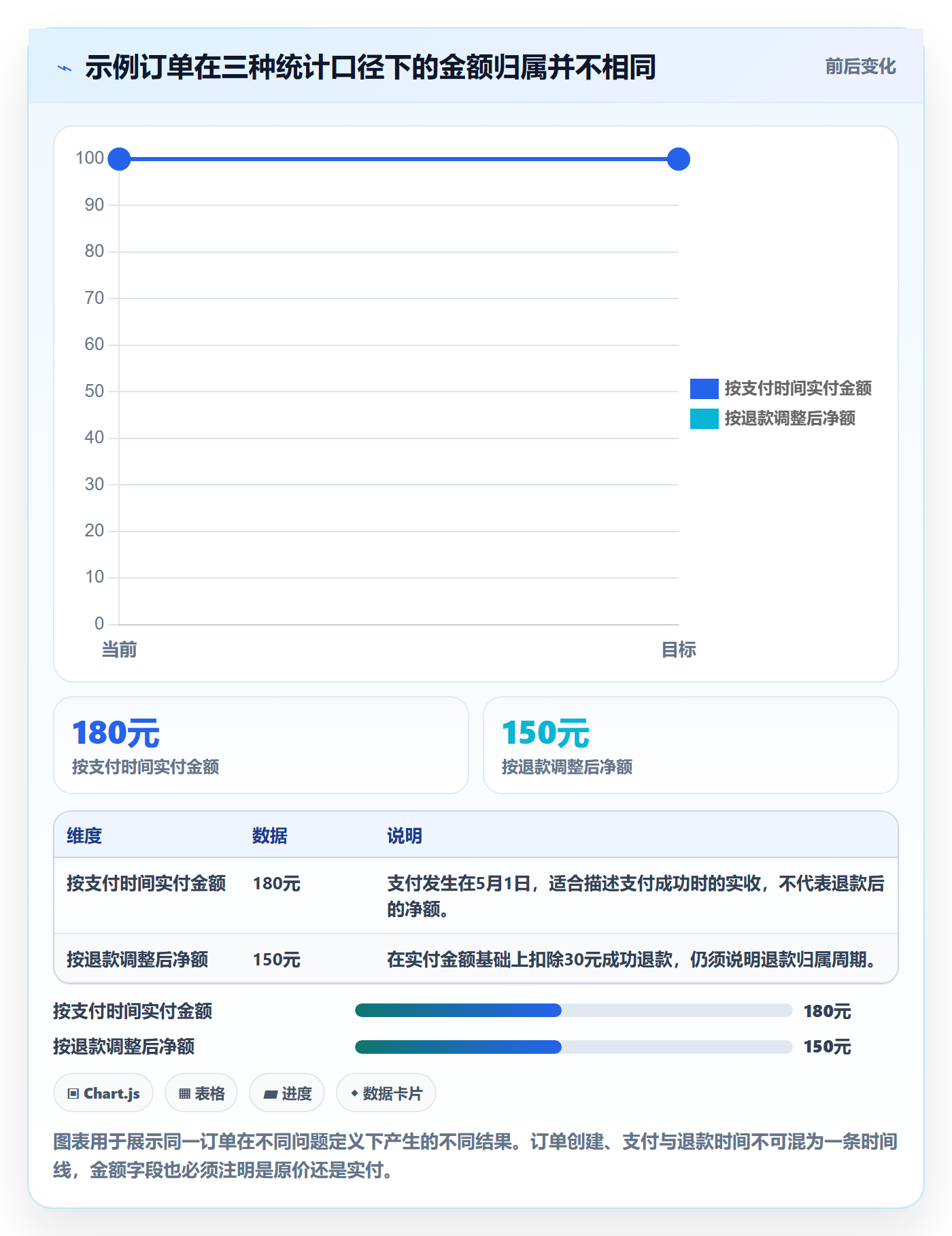 电商数据查询网站怎么优化？先从数据口径的落地案例入手