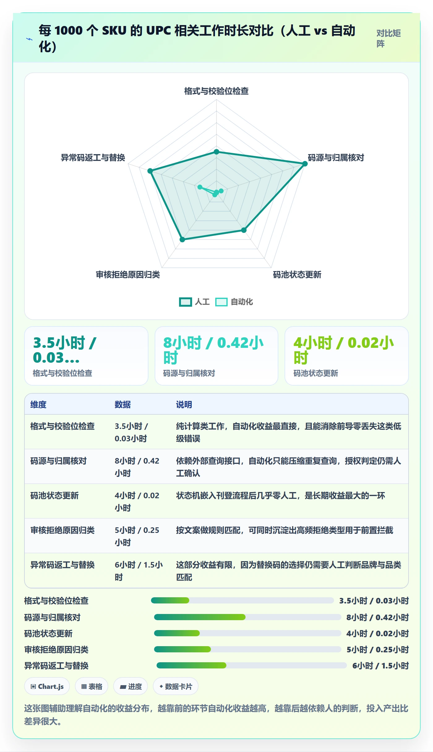 UPC码工作指南：用自动化方案解决平台审核问题