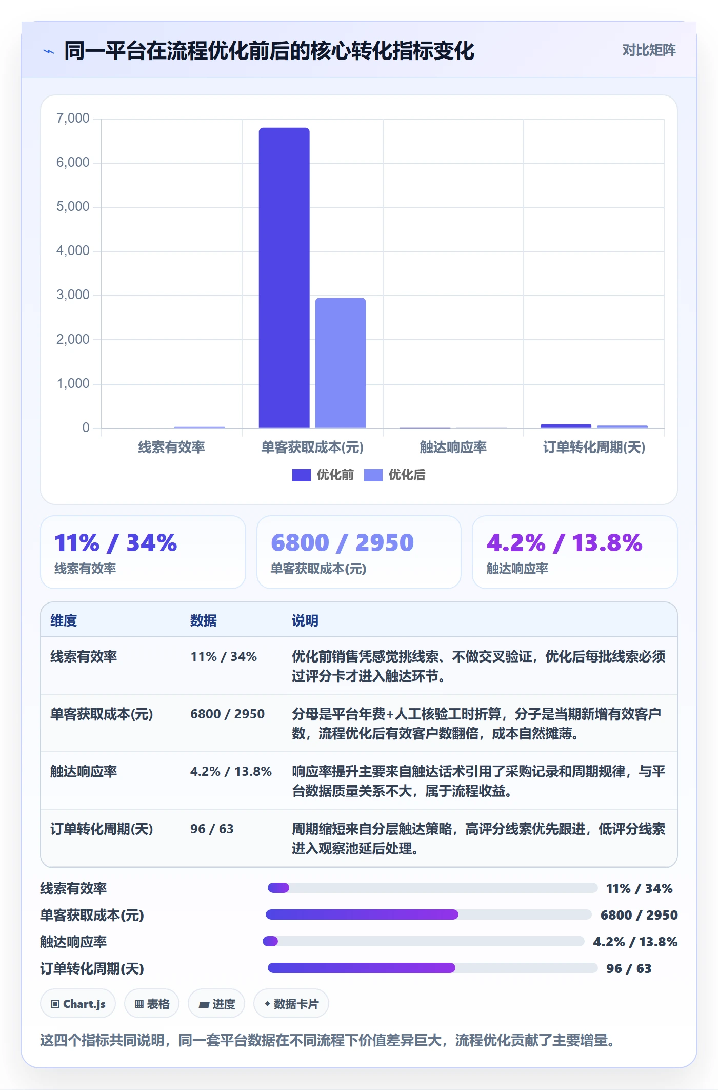 外贸数据分析平台实战复盘:从销售线索验证落地案例效果