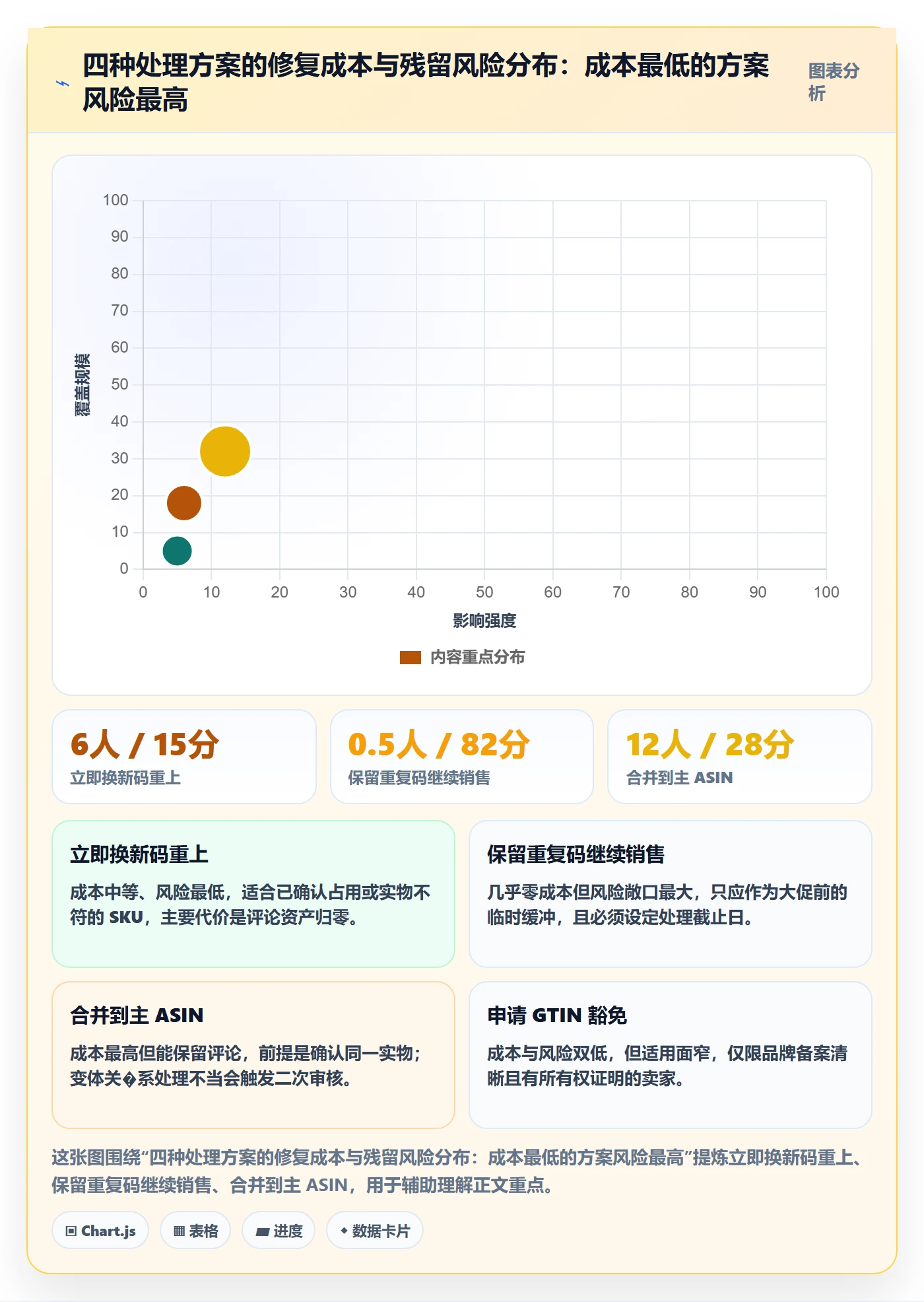 UPC码能力清单：风险排查需要覆盖哪些重复码排查事项