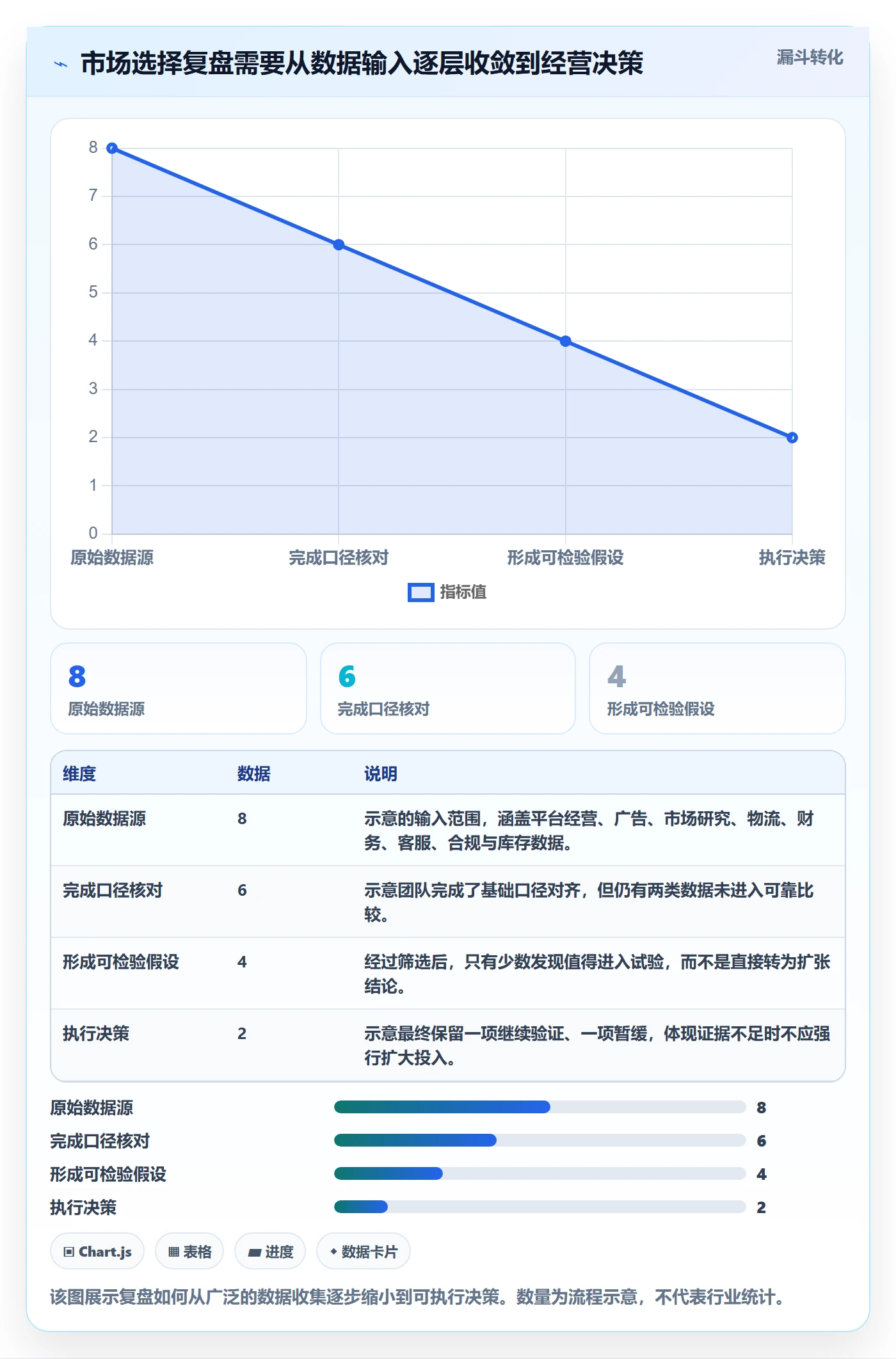 跨境电商检查方法：通过市场选择评估数据复盘质量