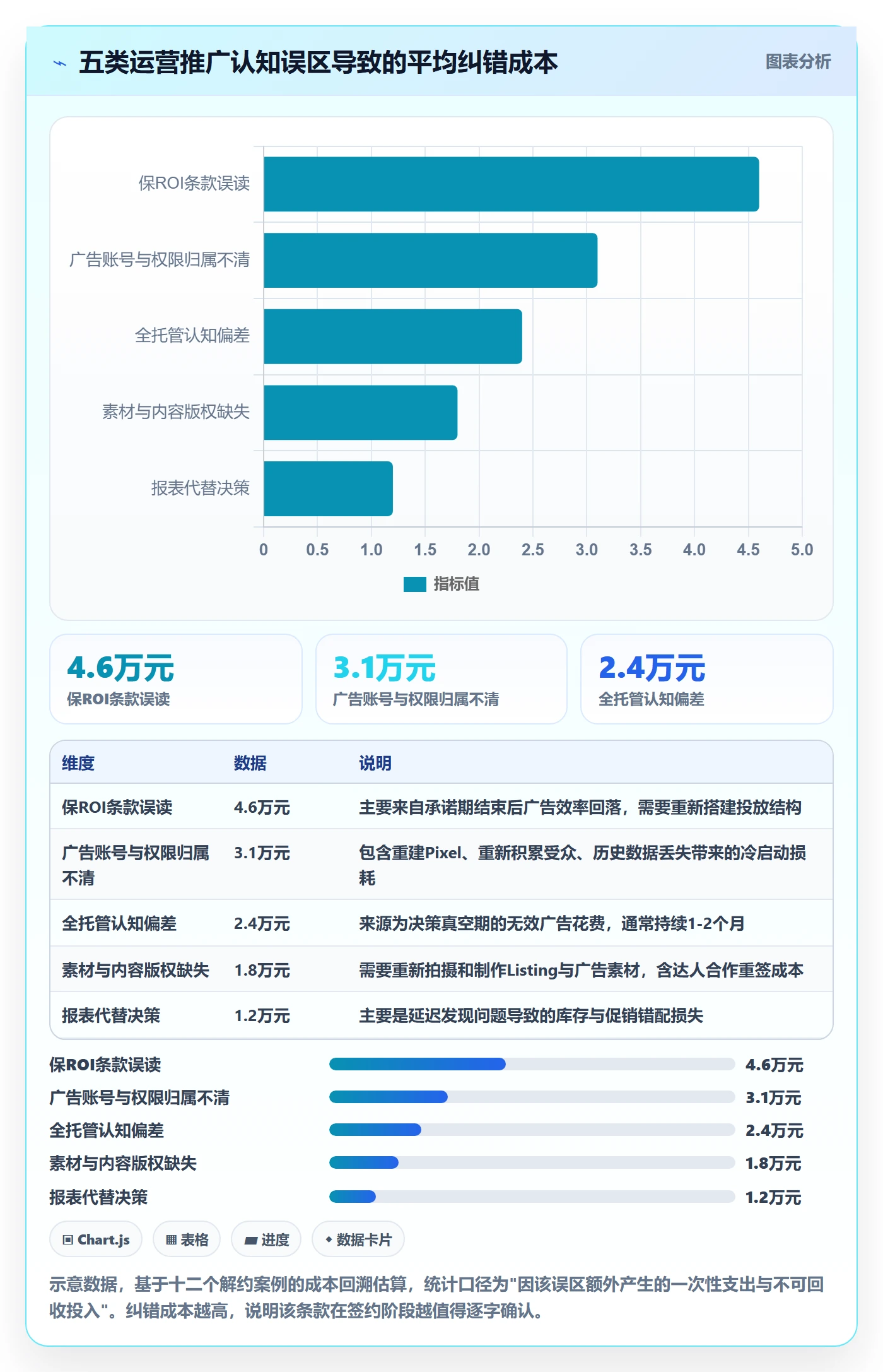 跨境电商一站式服务避坑指南：运营推广环节的核心功能要注意什么