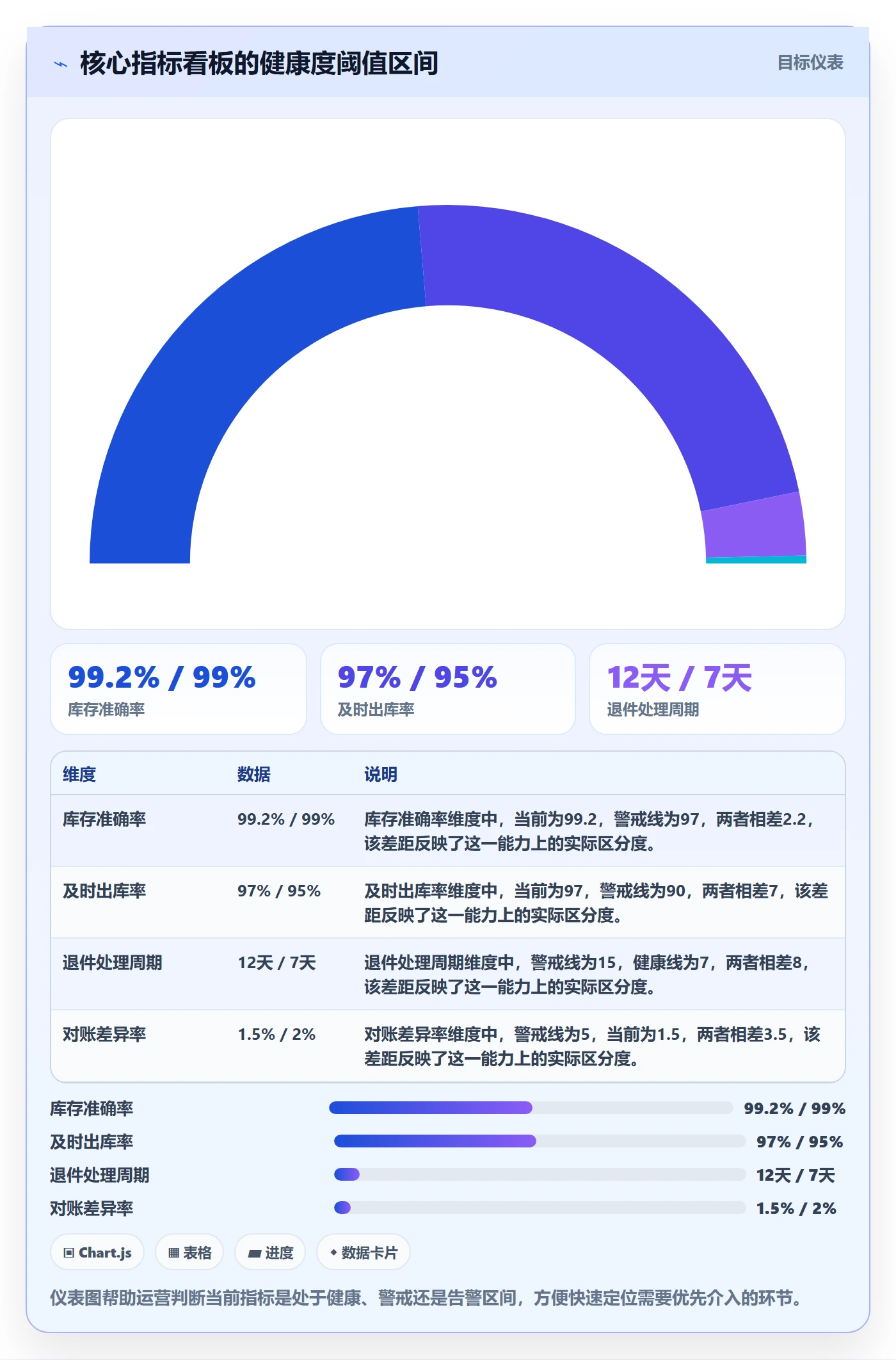 跨境电商一站式服务应用思路：围绕仓储物流拆解标准化管理